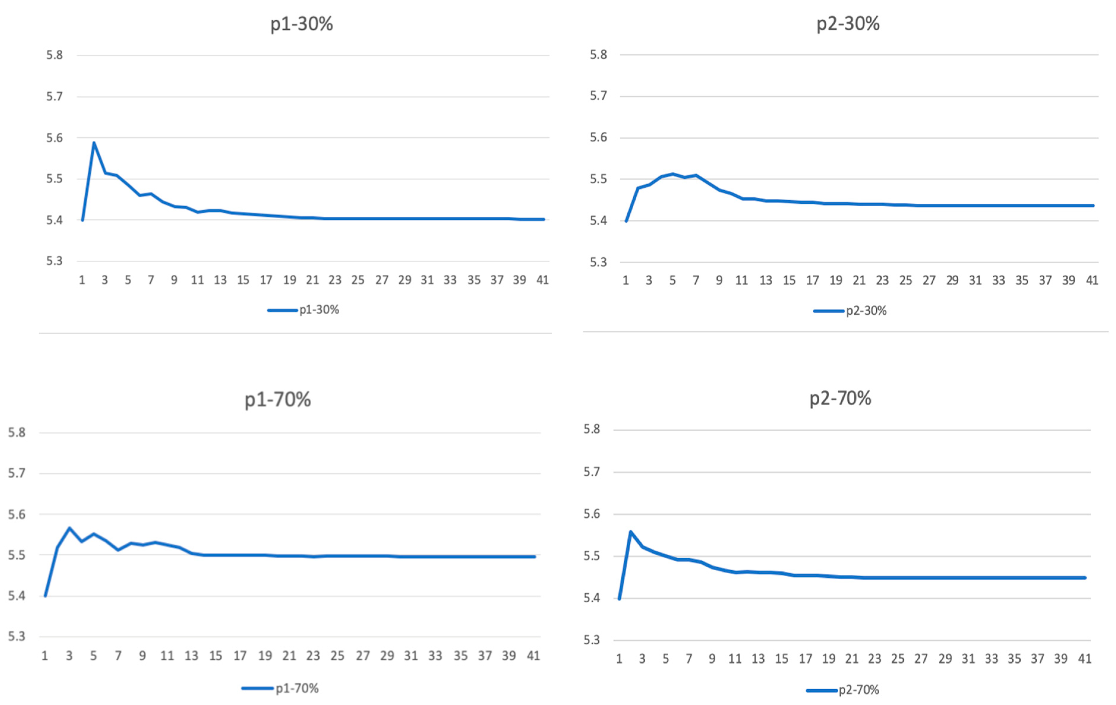 Sustainability 13 11750 g010