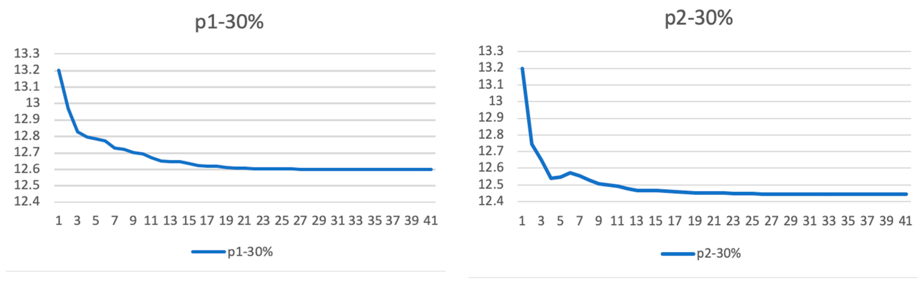 Sustainability 13 11750 g011a