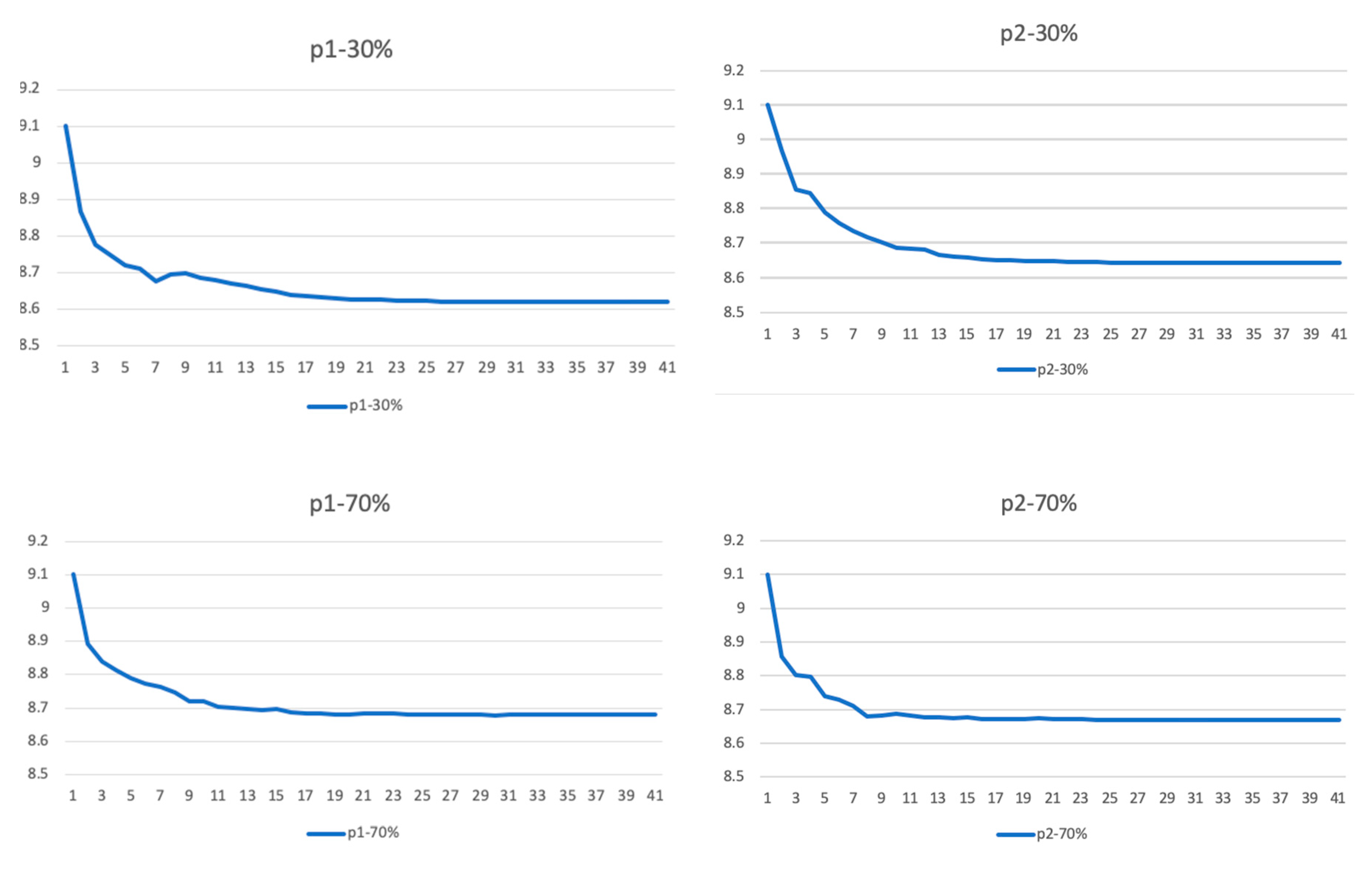 Sustainability 13 11750 g012
