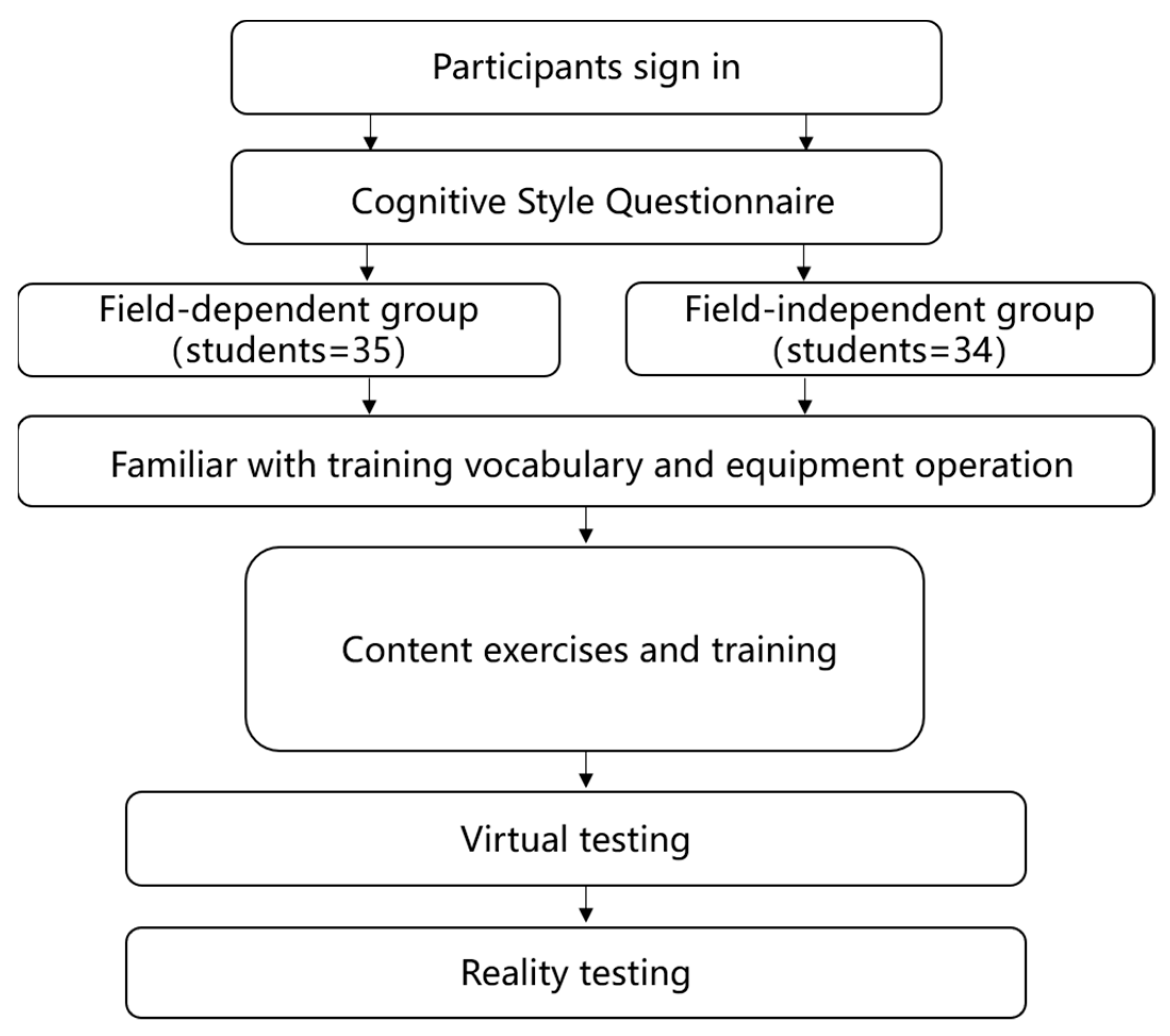 Sustainability 13 11751 g004