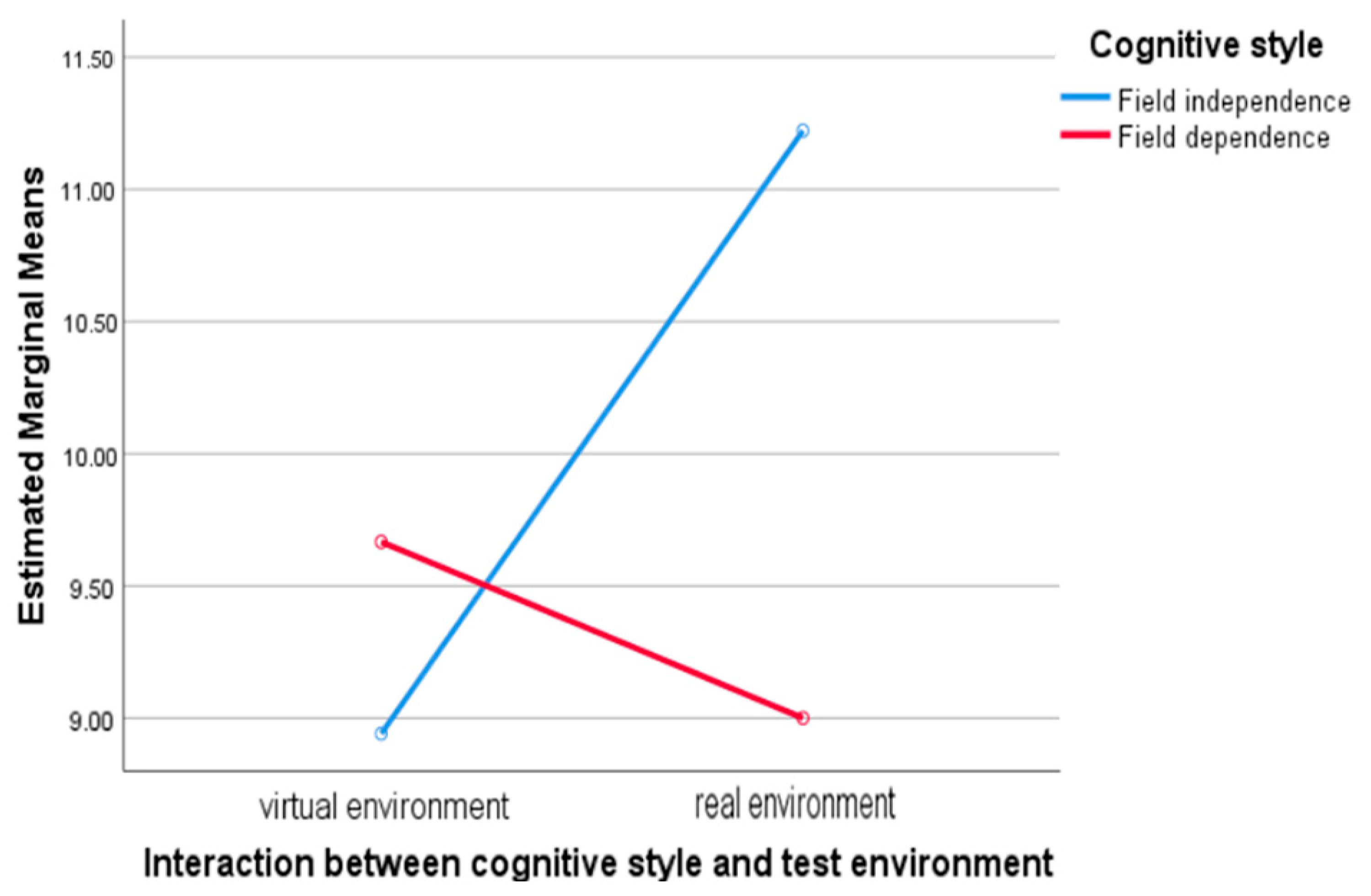 Sustainability 13 11751 g005