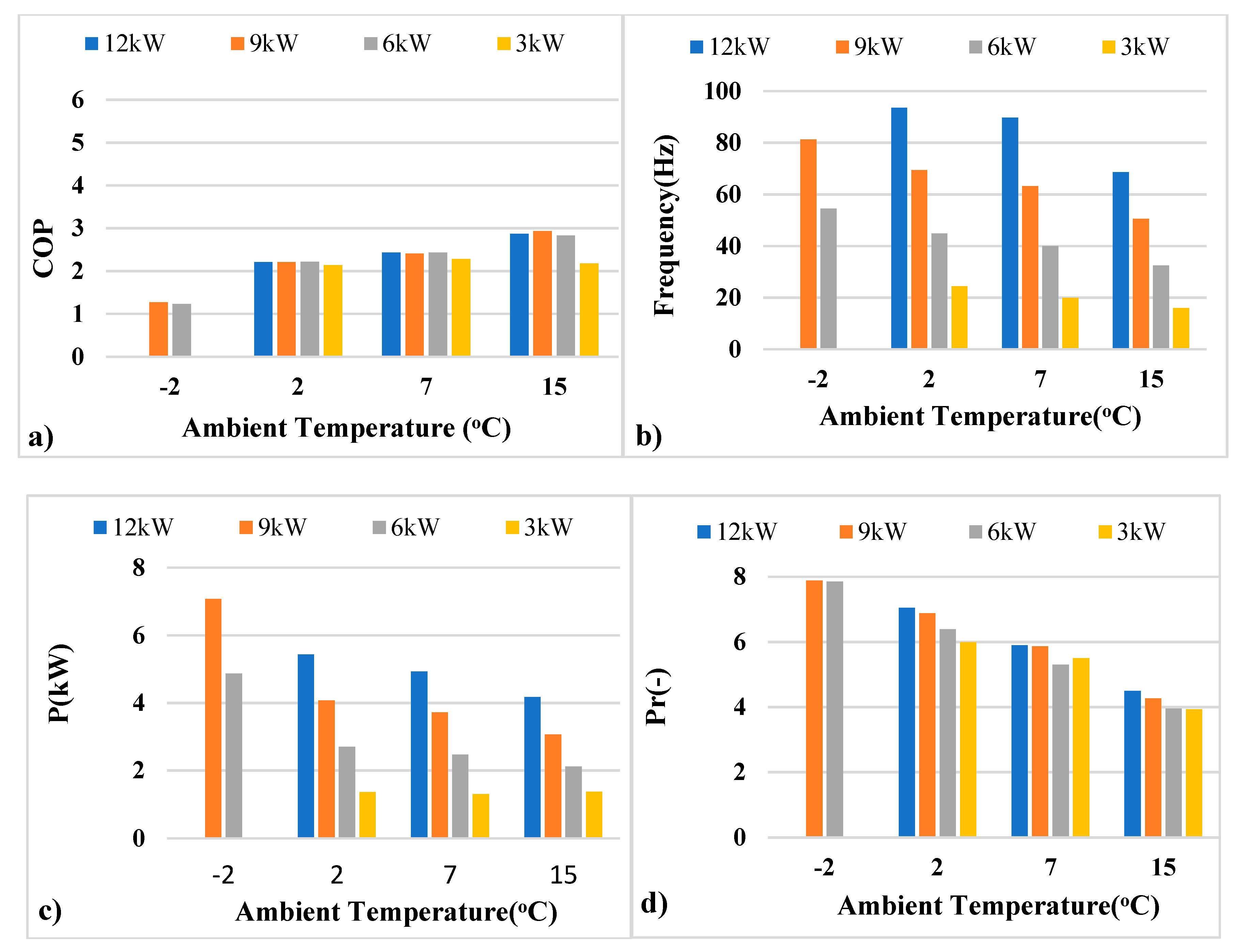 Sustainability 13 11753 g007