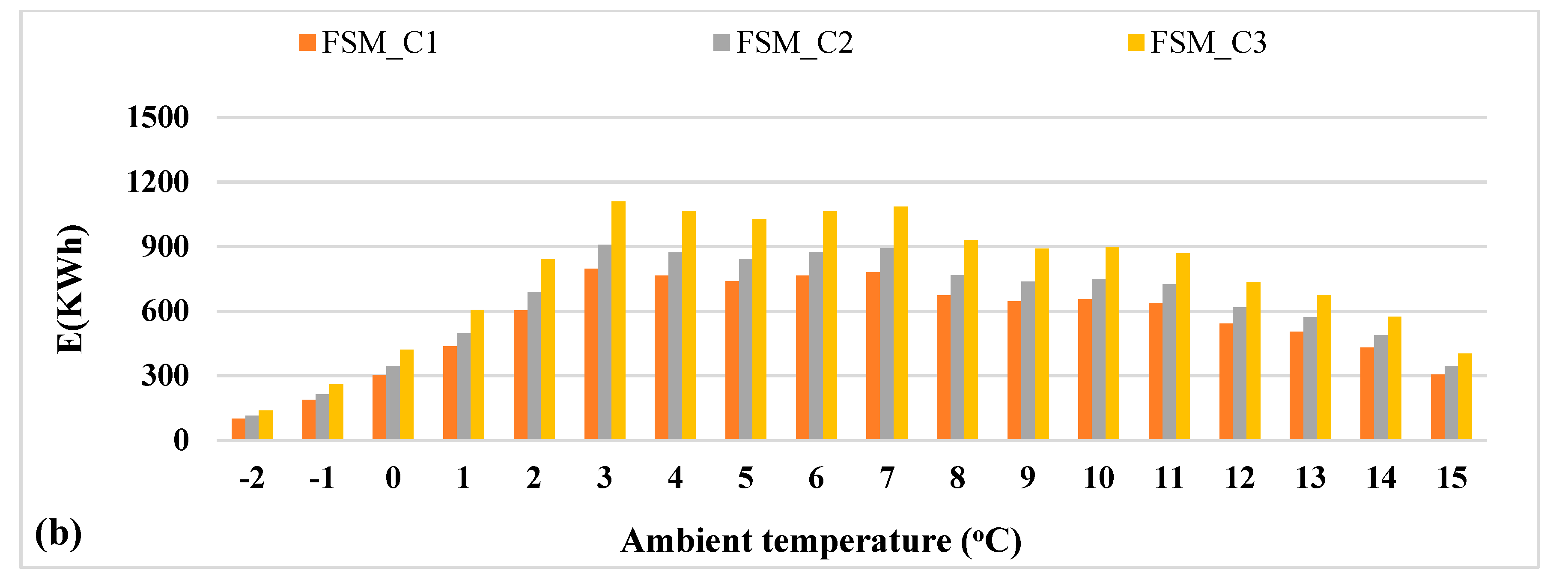 Sustainability 13 11753 g022b