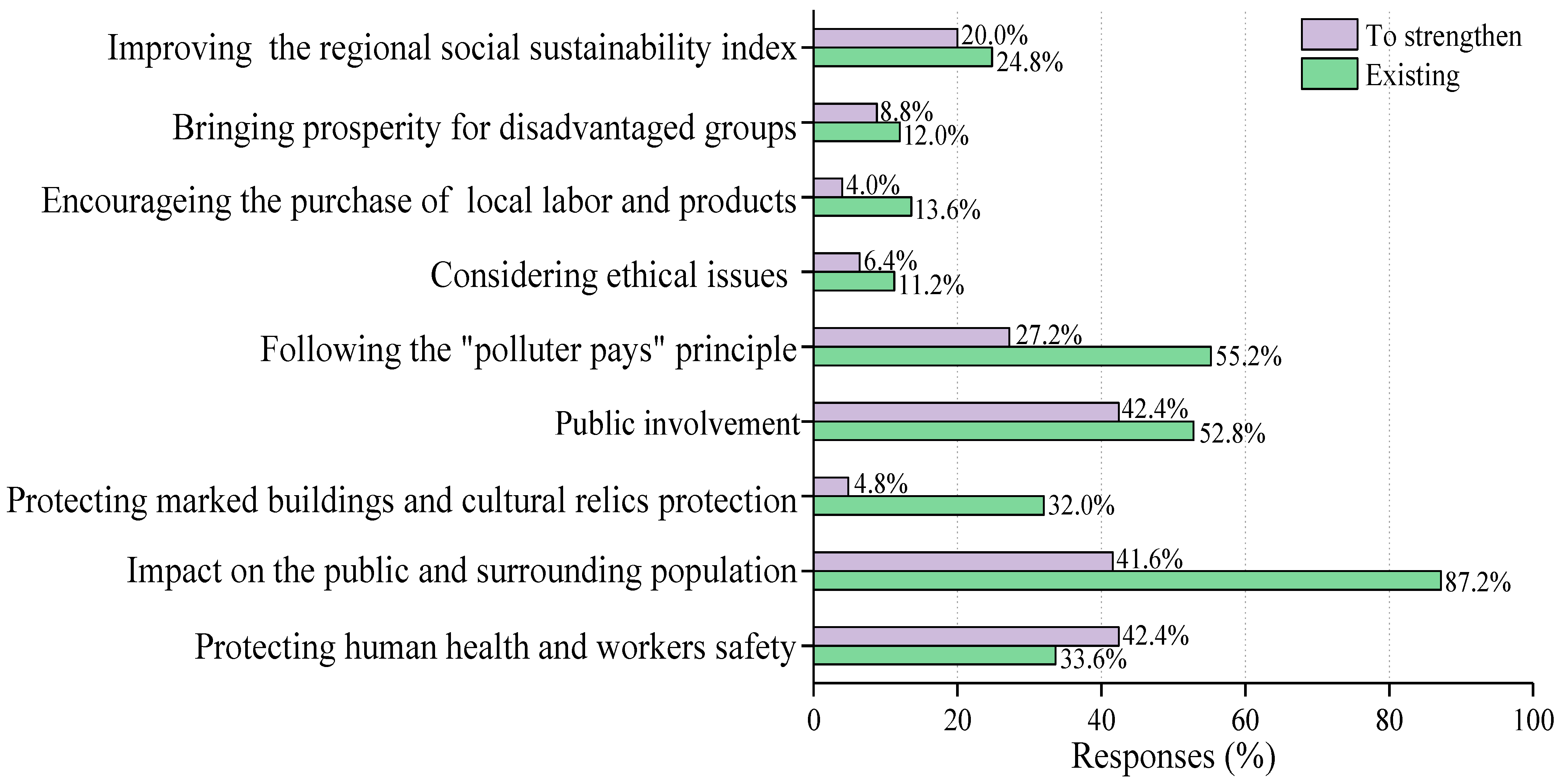 Sustainability 13 11755 g008