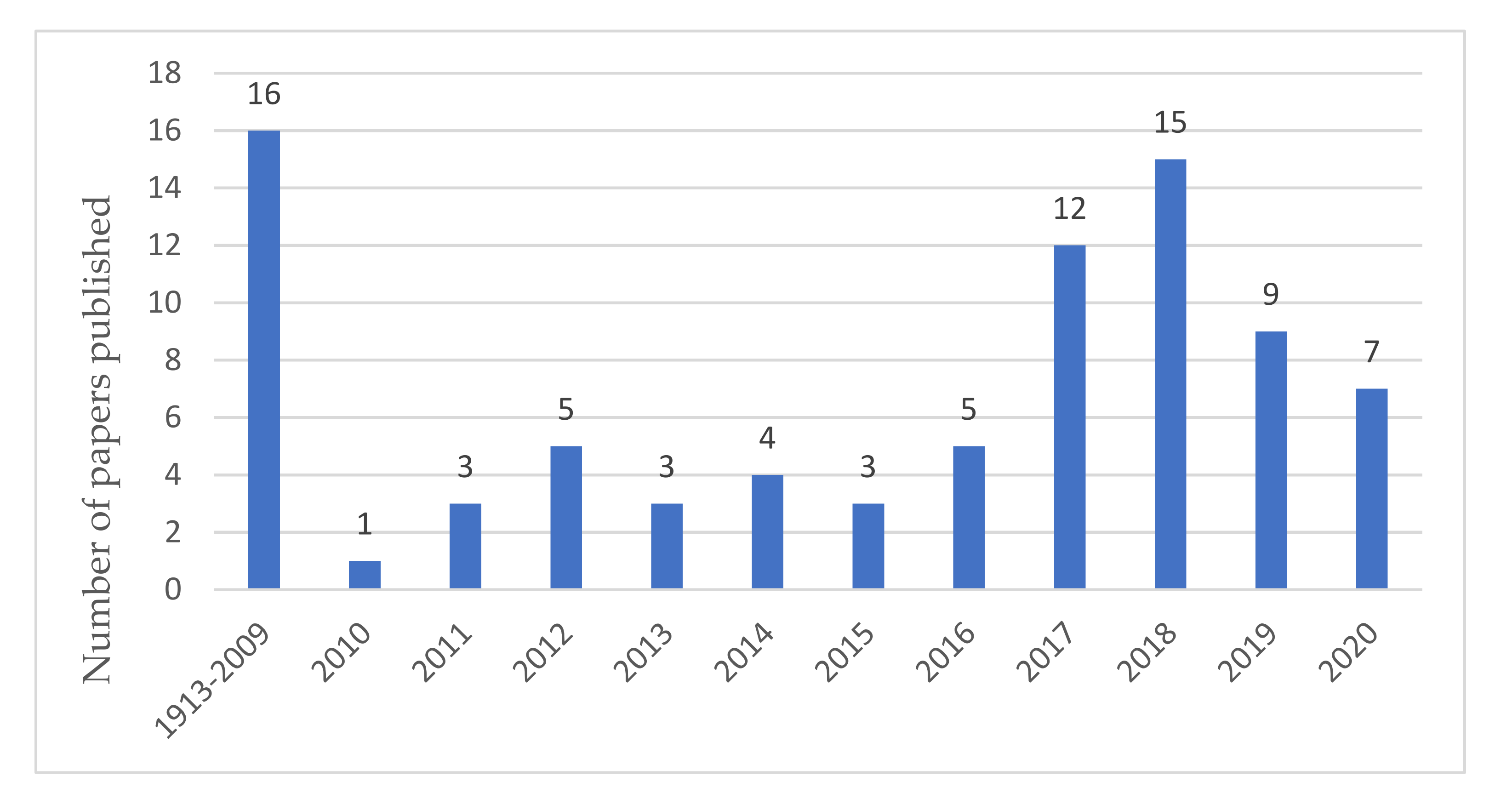 Sustainability 13 11756 g002