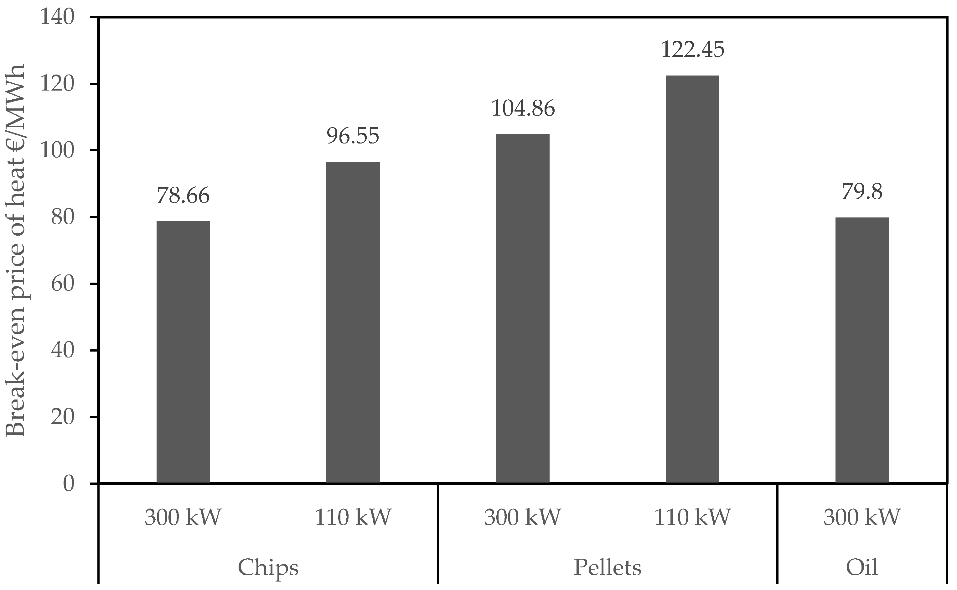 Sustainability 13 11757 g003