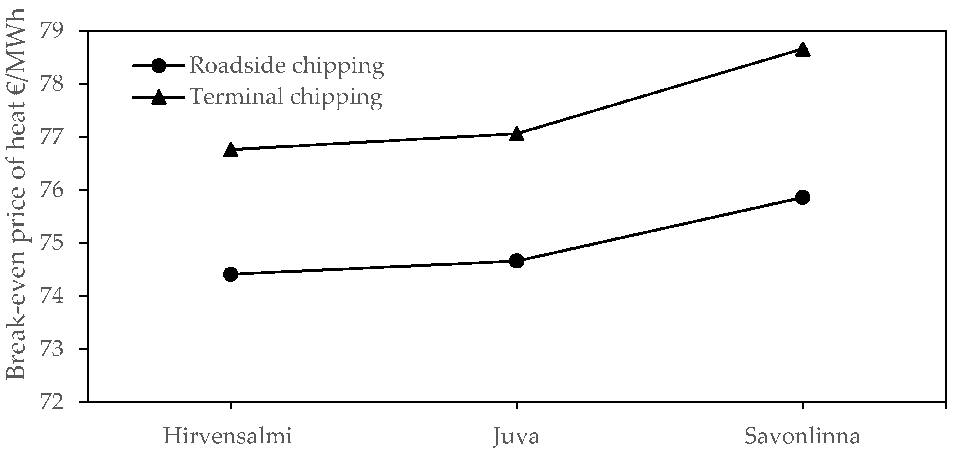 Sustainability 13 11757 g006