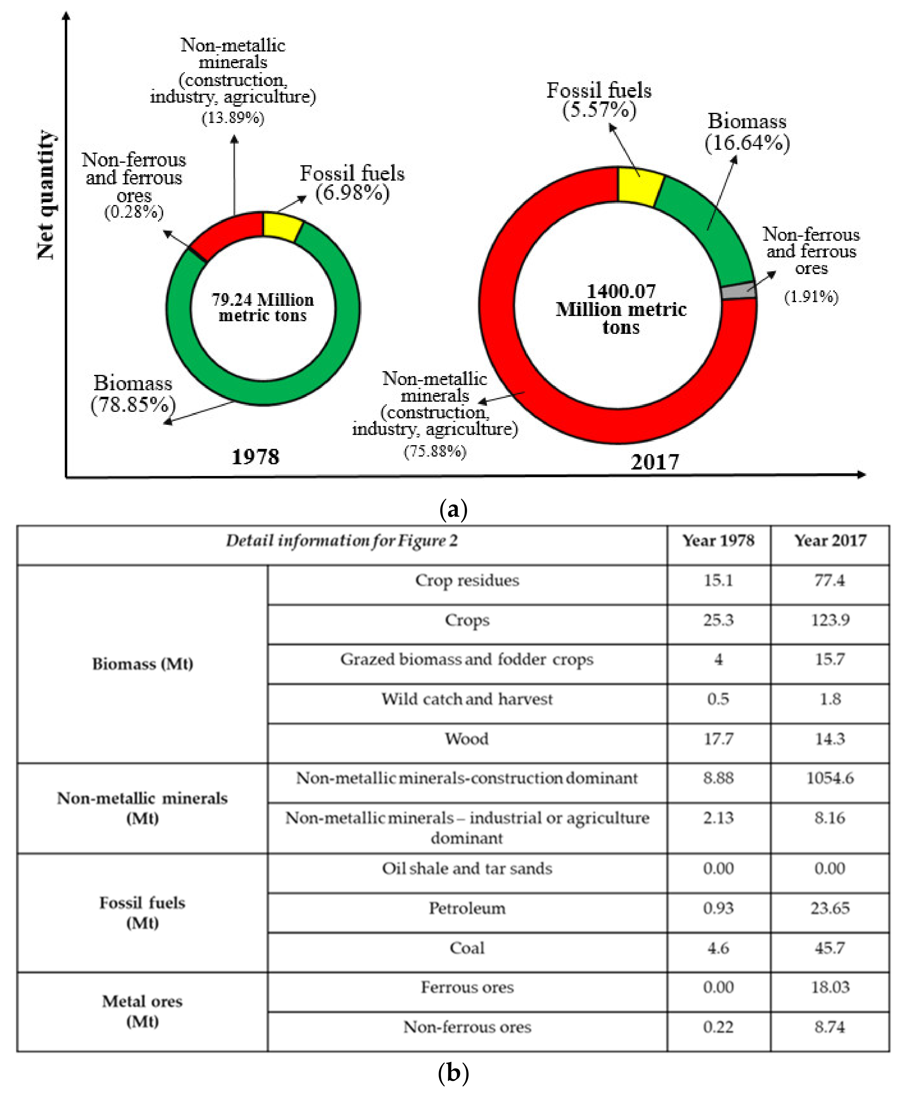 Sustainability 13 11761 g002 550