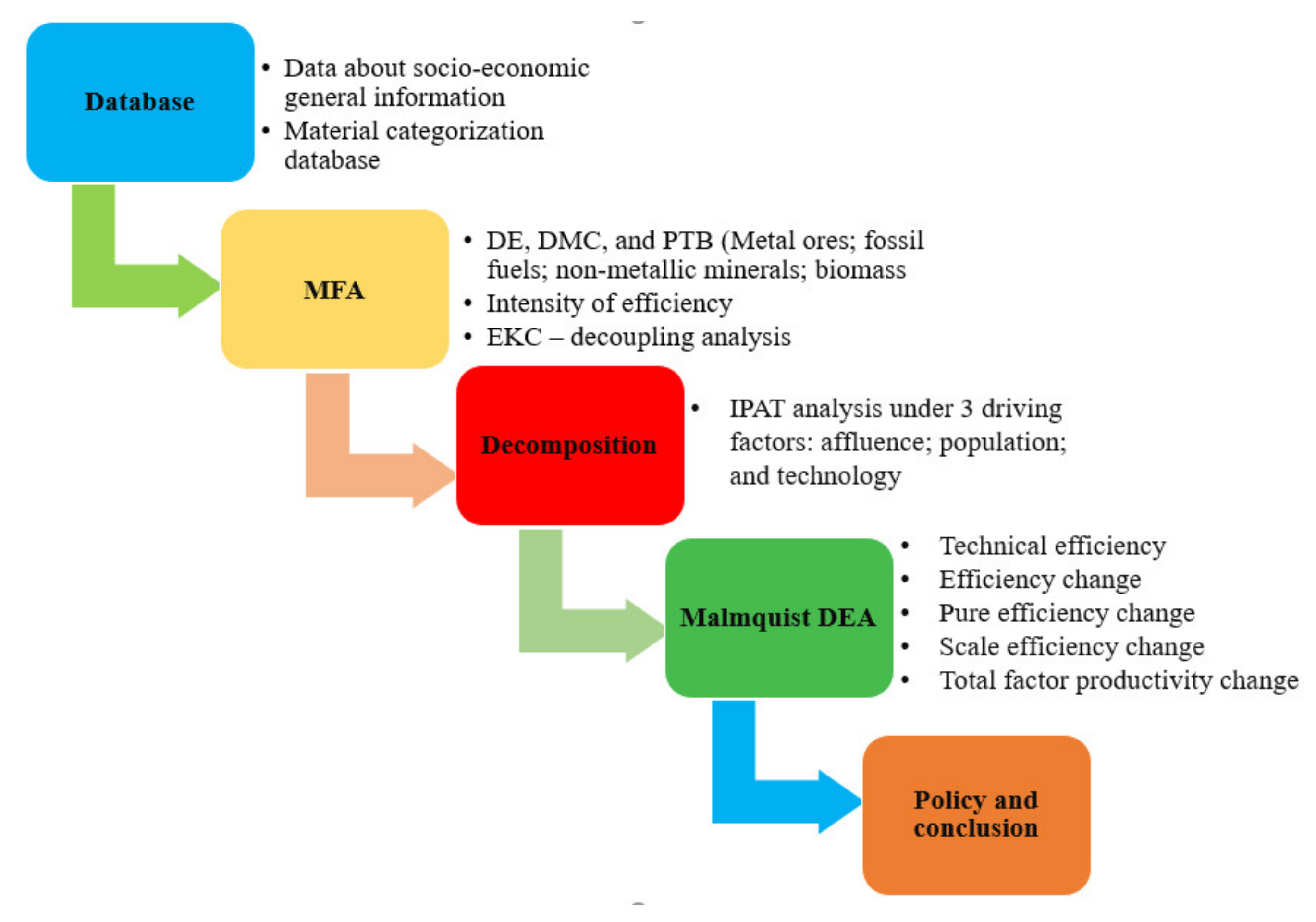 Sustainability 13 11761 g003 550