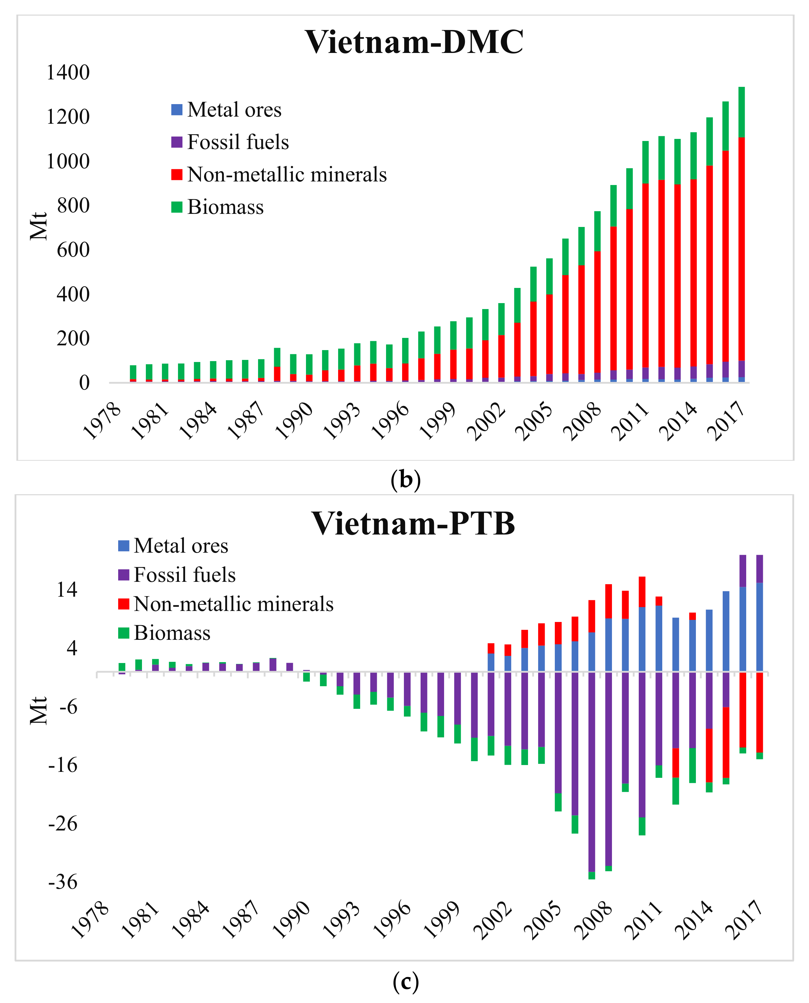 Sustainability 13 11761 g004b 550