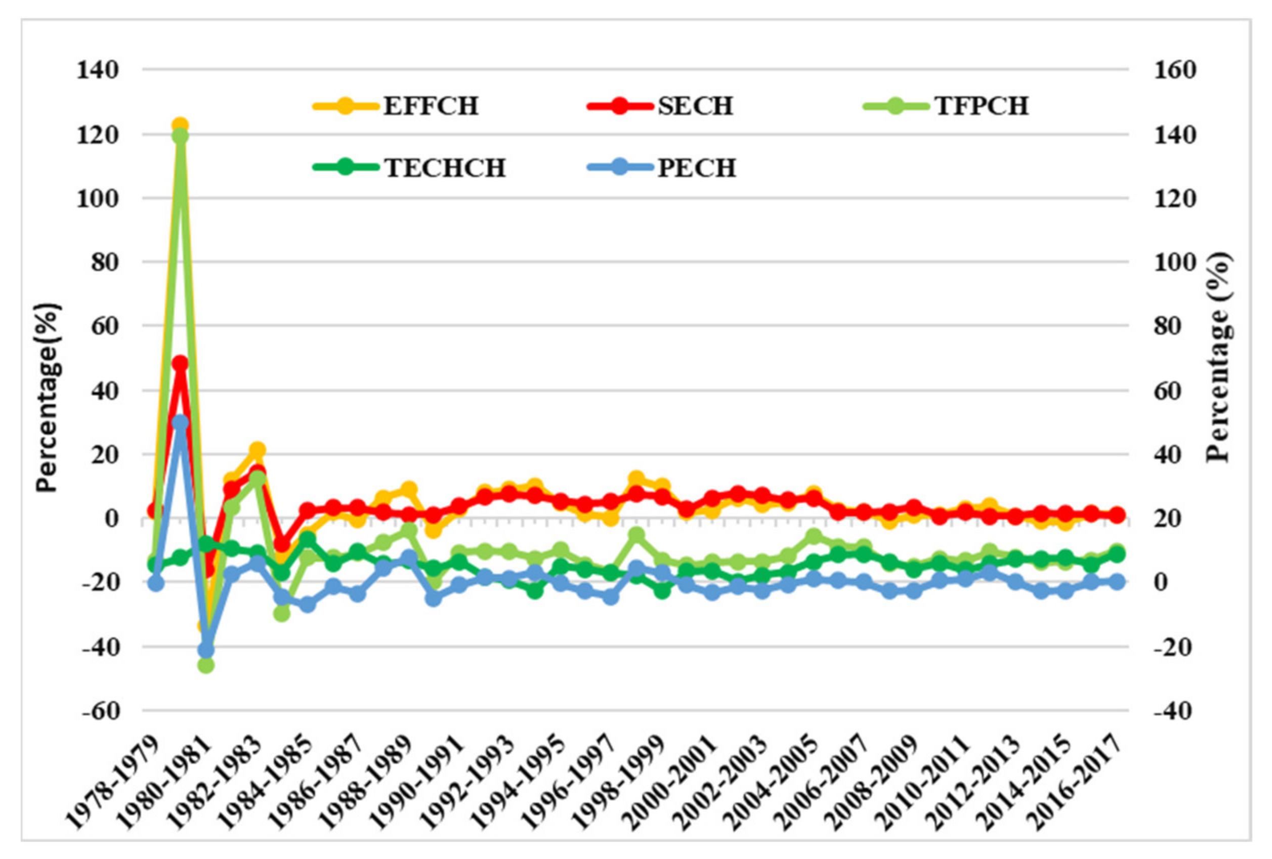 Sustainability 13 11761 g007 550