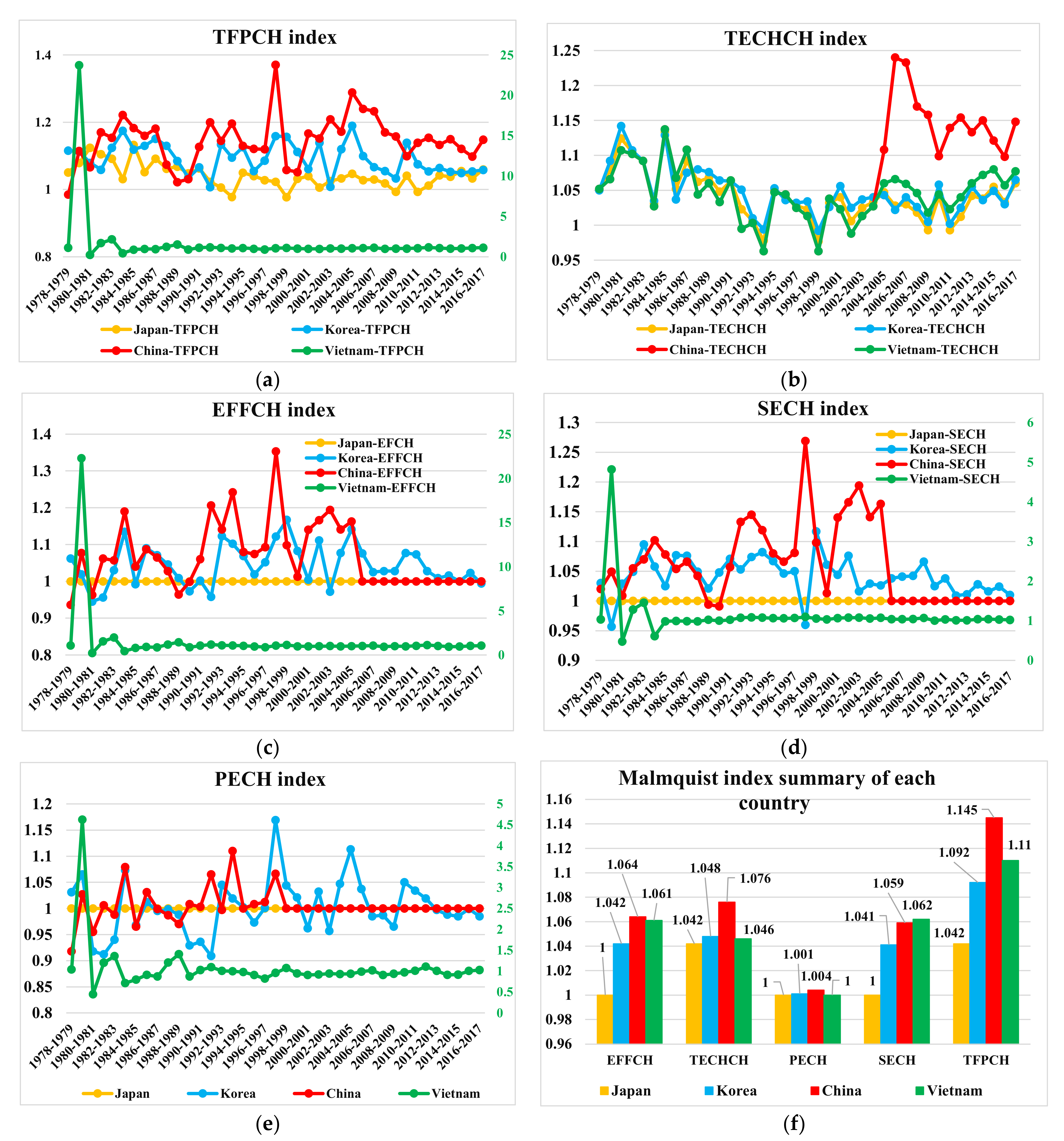 Sustainability 13 11761 g008 550