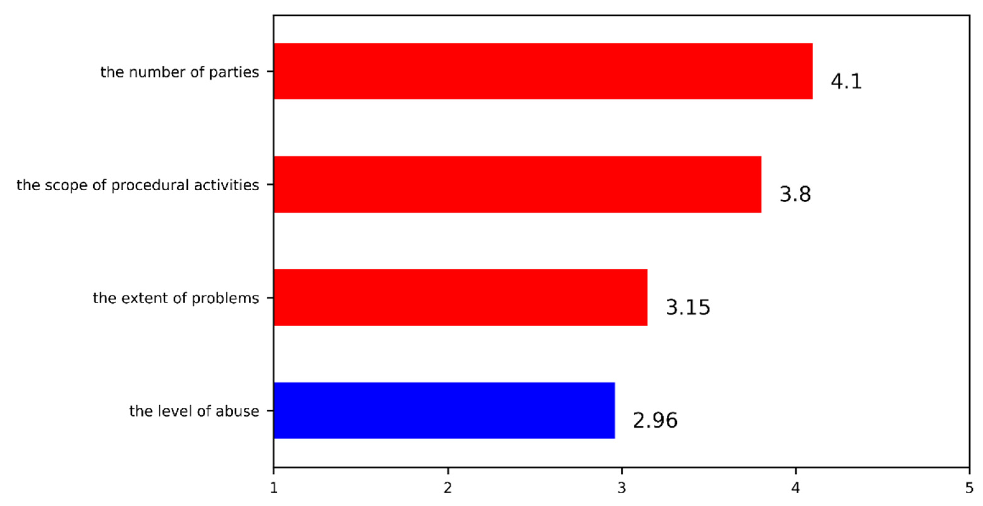 Sustainability 13 11765 g002