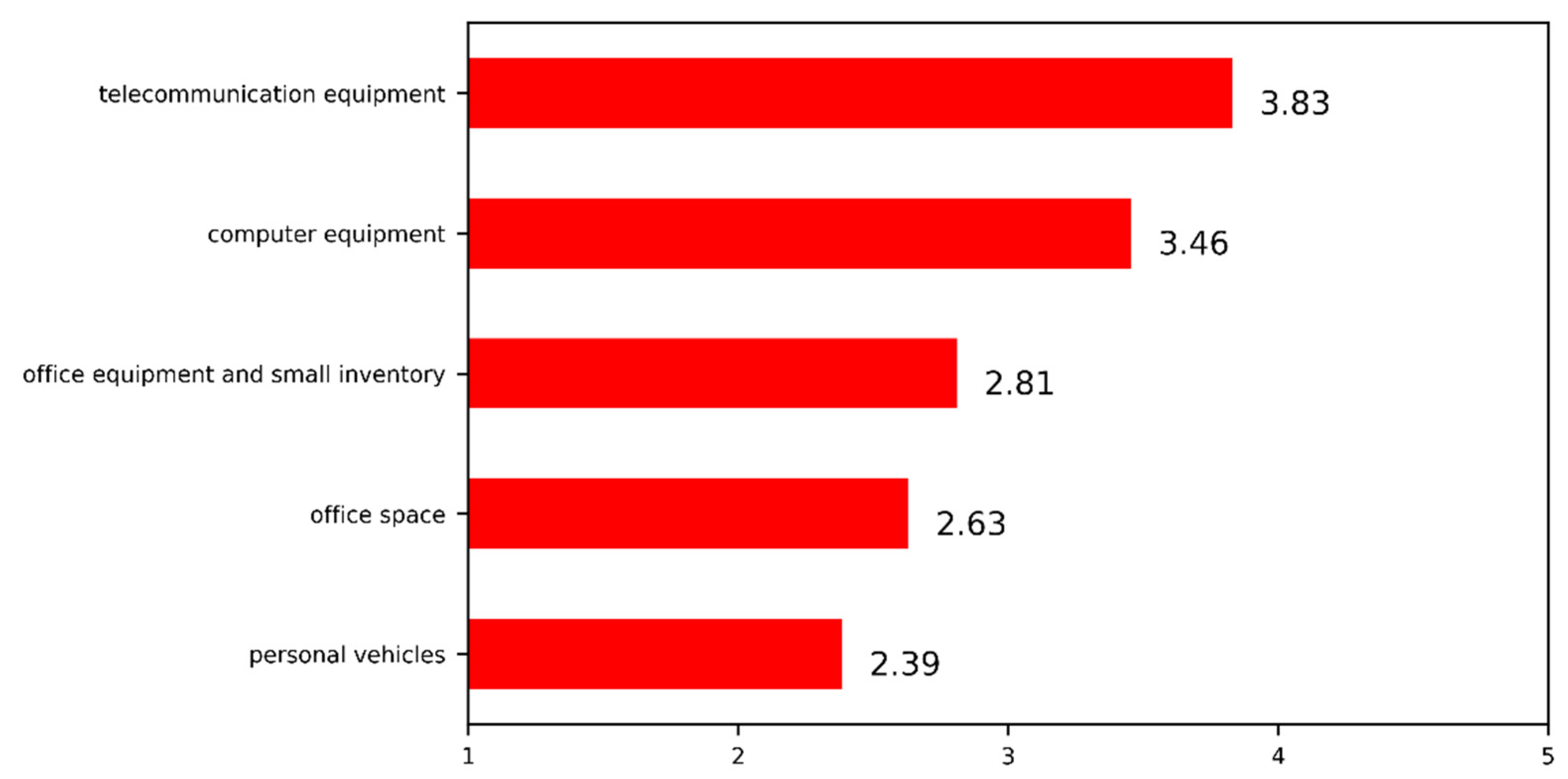 Sustainability 13 11765 g004