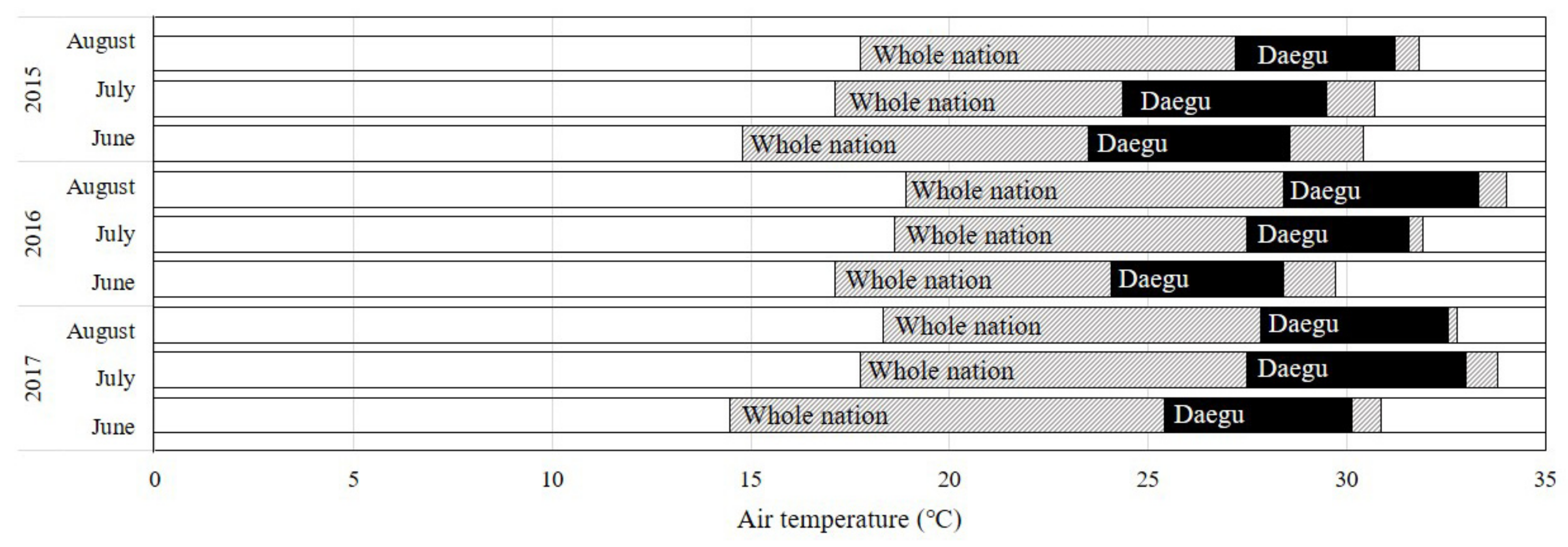 Sustainability 13 11767 g002 Sustainability 13 11767 g002