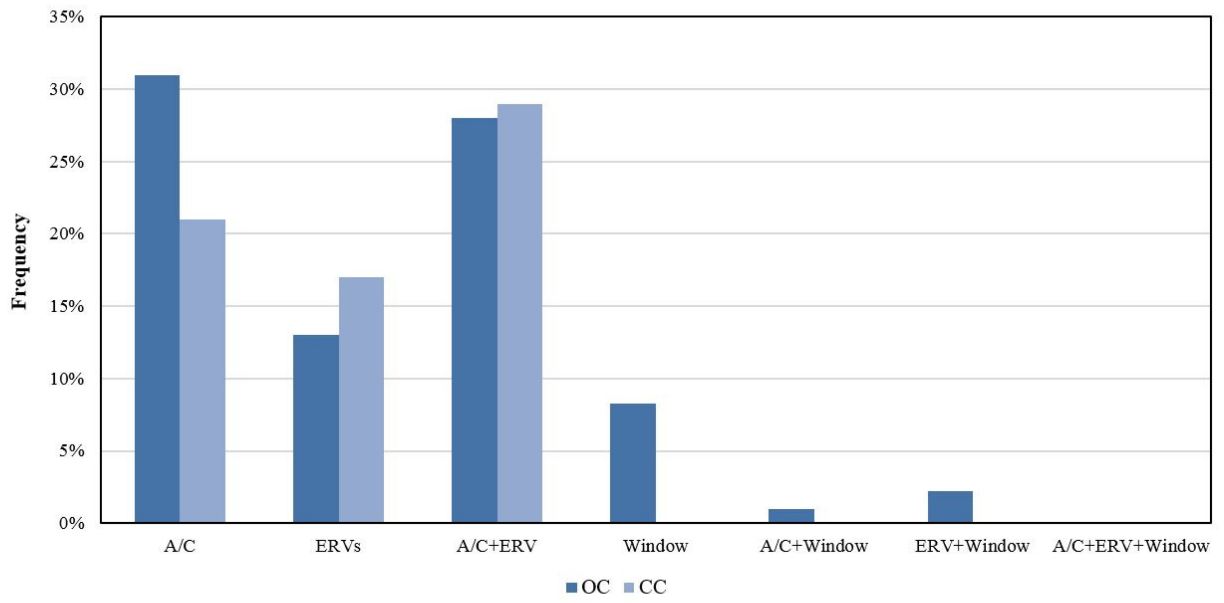 Sustainability 13 11767 g004 Sustainability 13 11767 g004