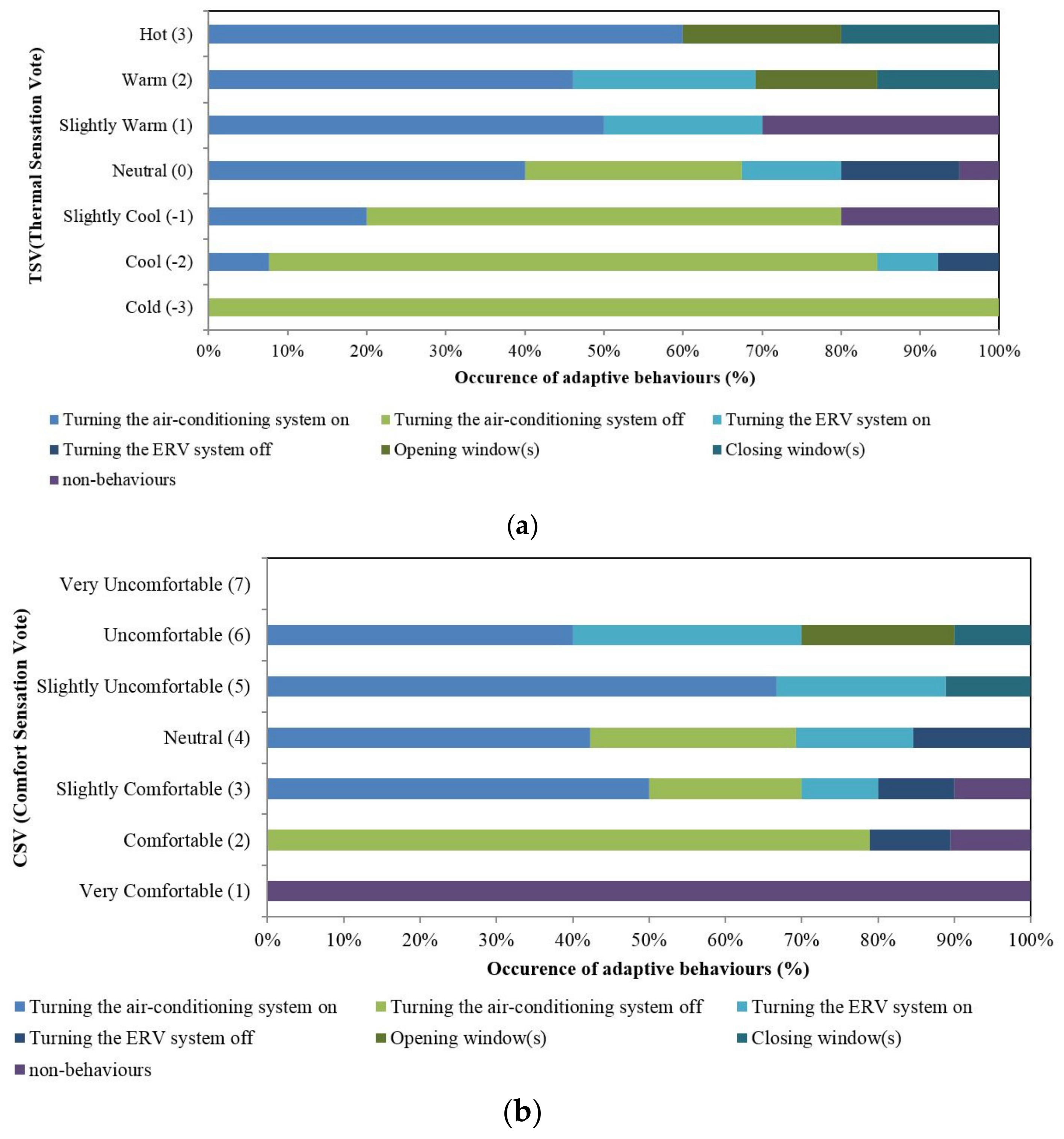 Sustainability 13 11767 g005 Sustainability 13 11767 g005