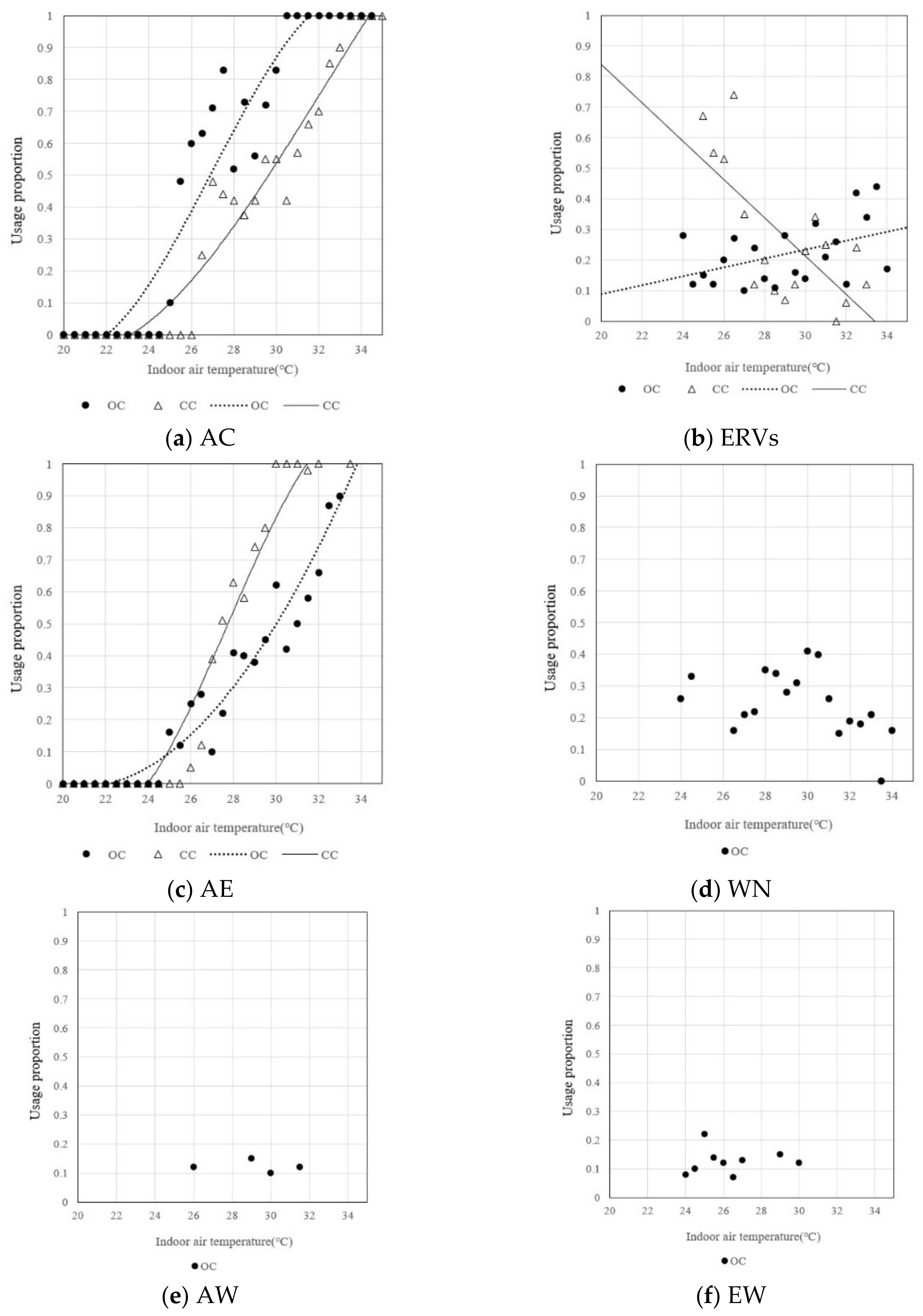 Sustainability 13 11767 g007 Sustainability 13 11767 g007
