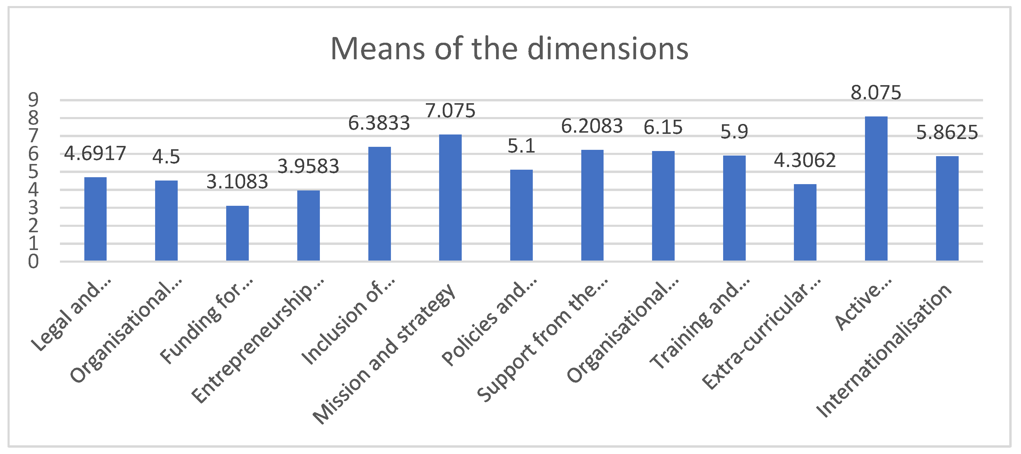 Sustainability 13 11768 g001 Sustainability 13 11768 g001