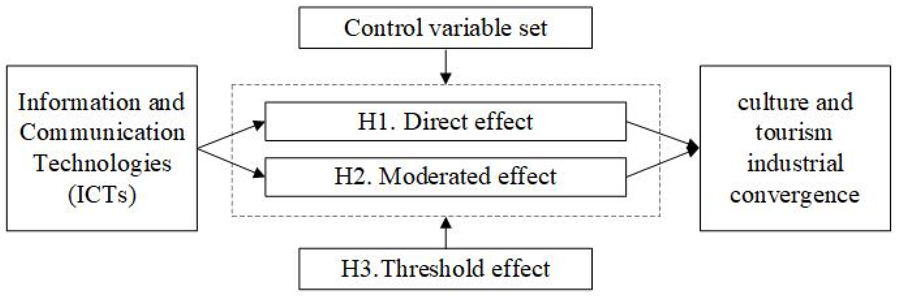 Sustainability 13 11769 g001 550