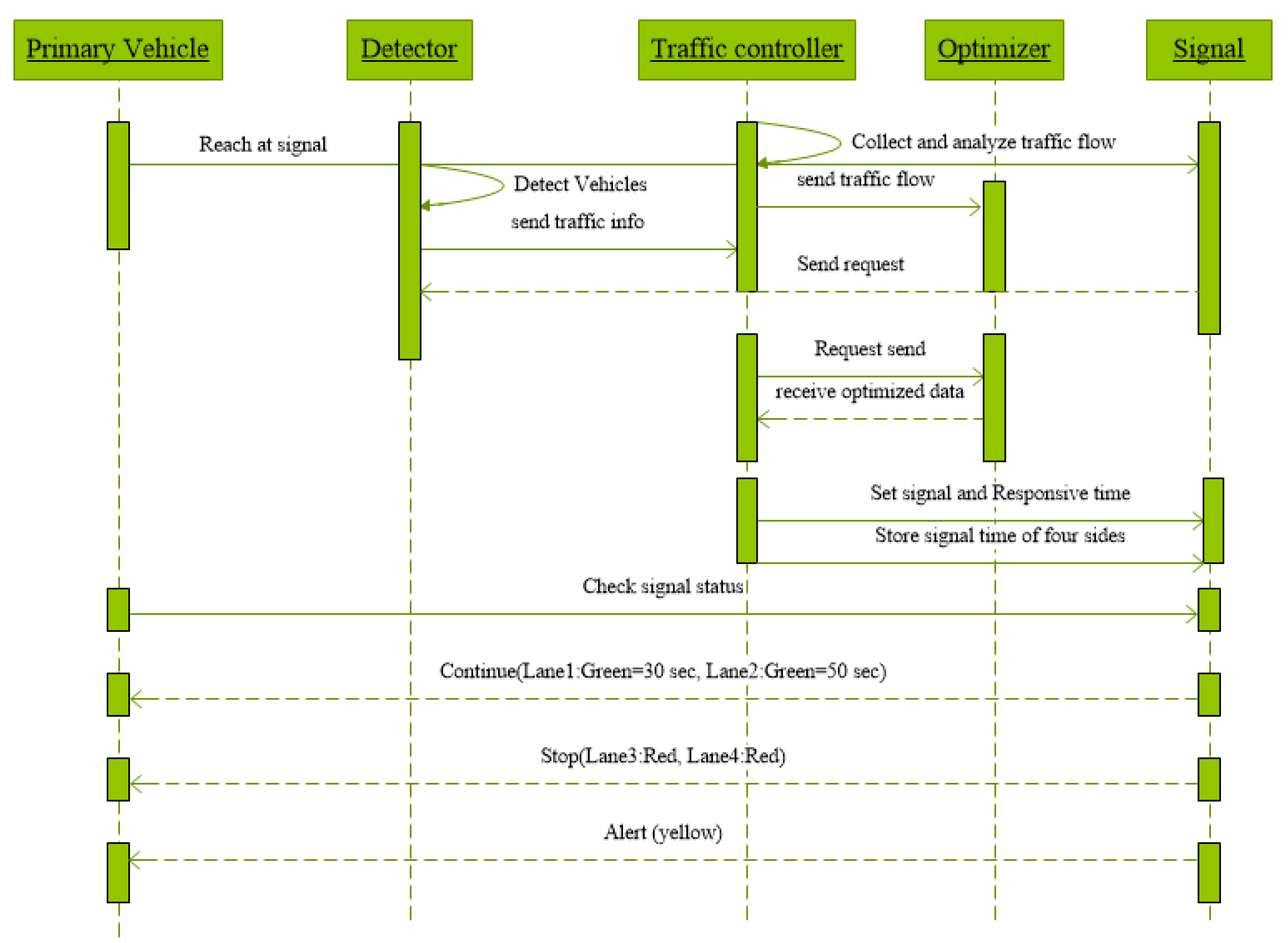 Sustainability 13 11772 g004