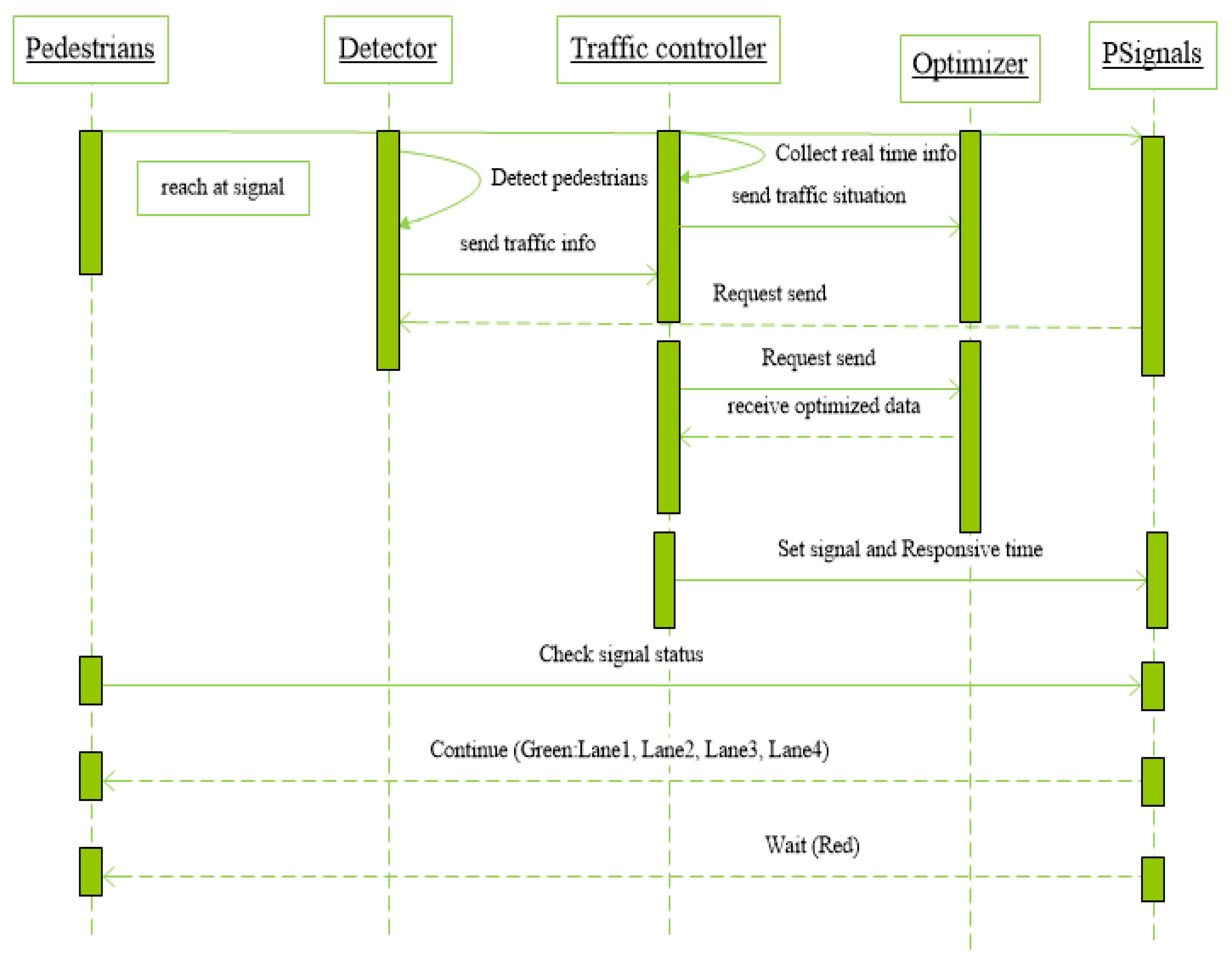 Sustainability 13 11772 g006