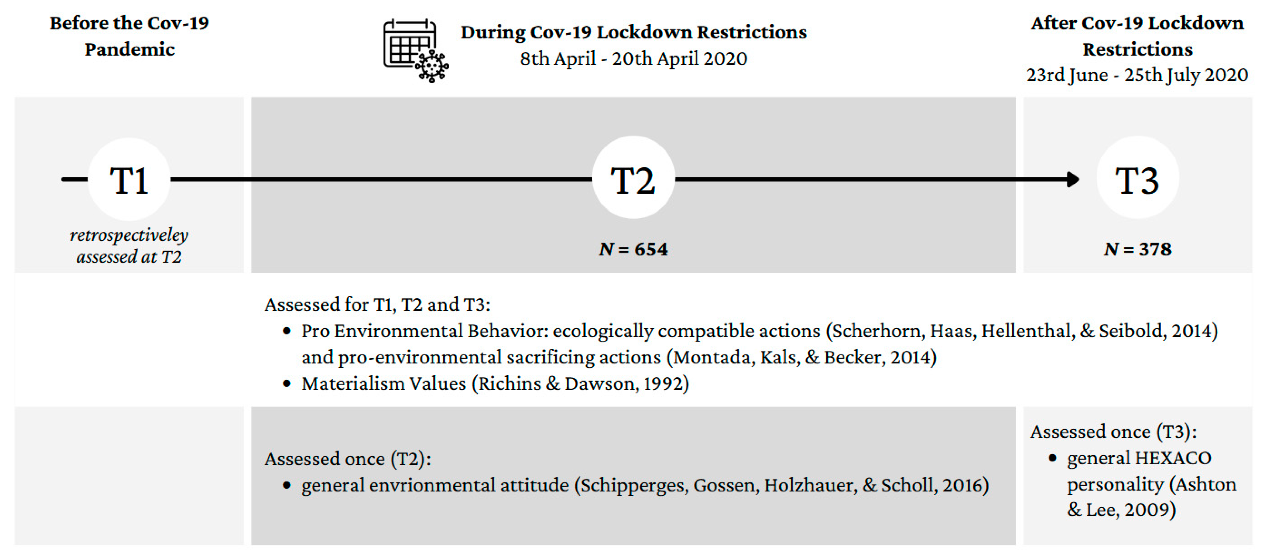 Sustainability 13 11774 g001 550
