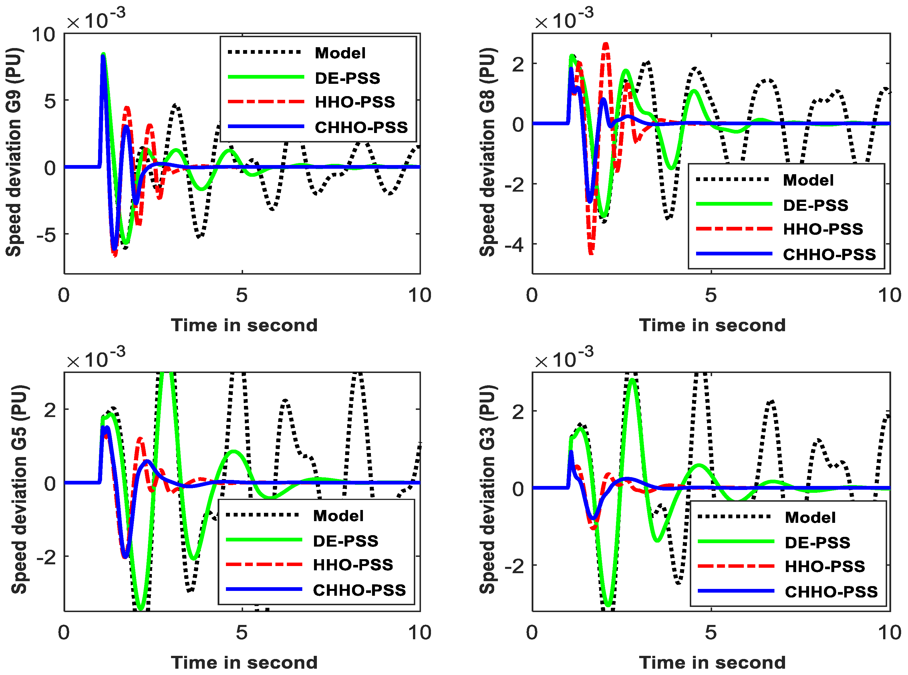 Sustainability 13 11776 g006