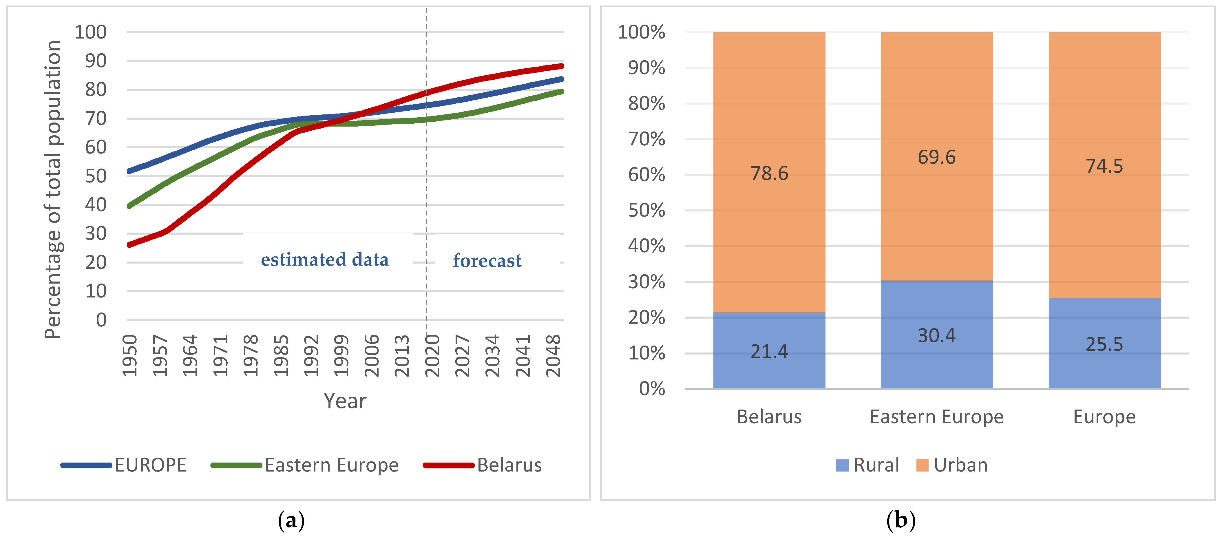 Sustainability 13 11778 g001