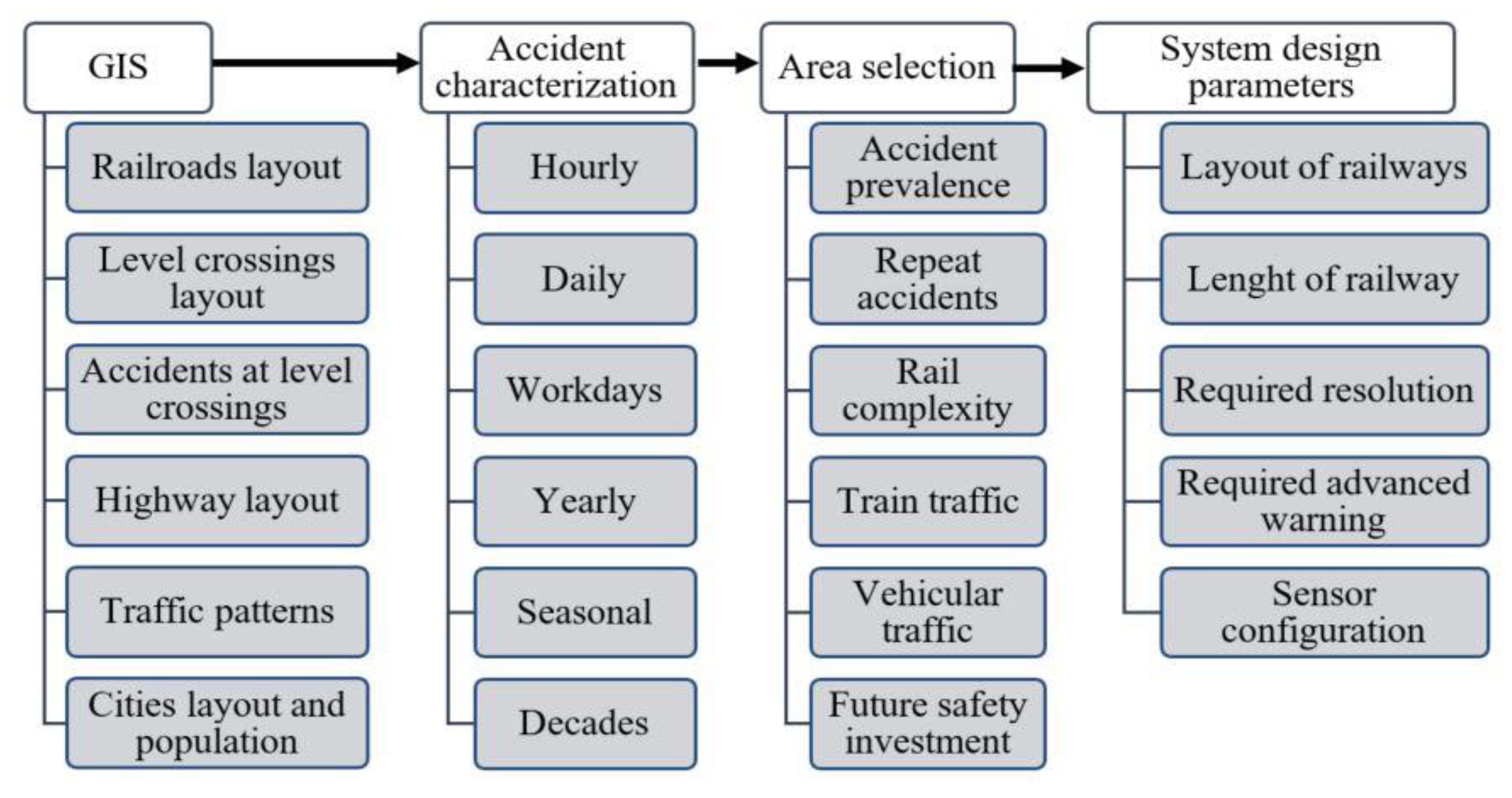 Sustainability 13 11779 g001 550
