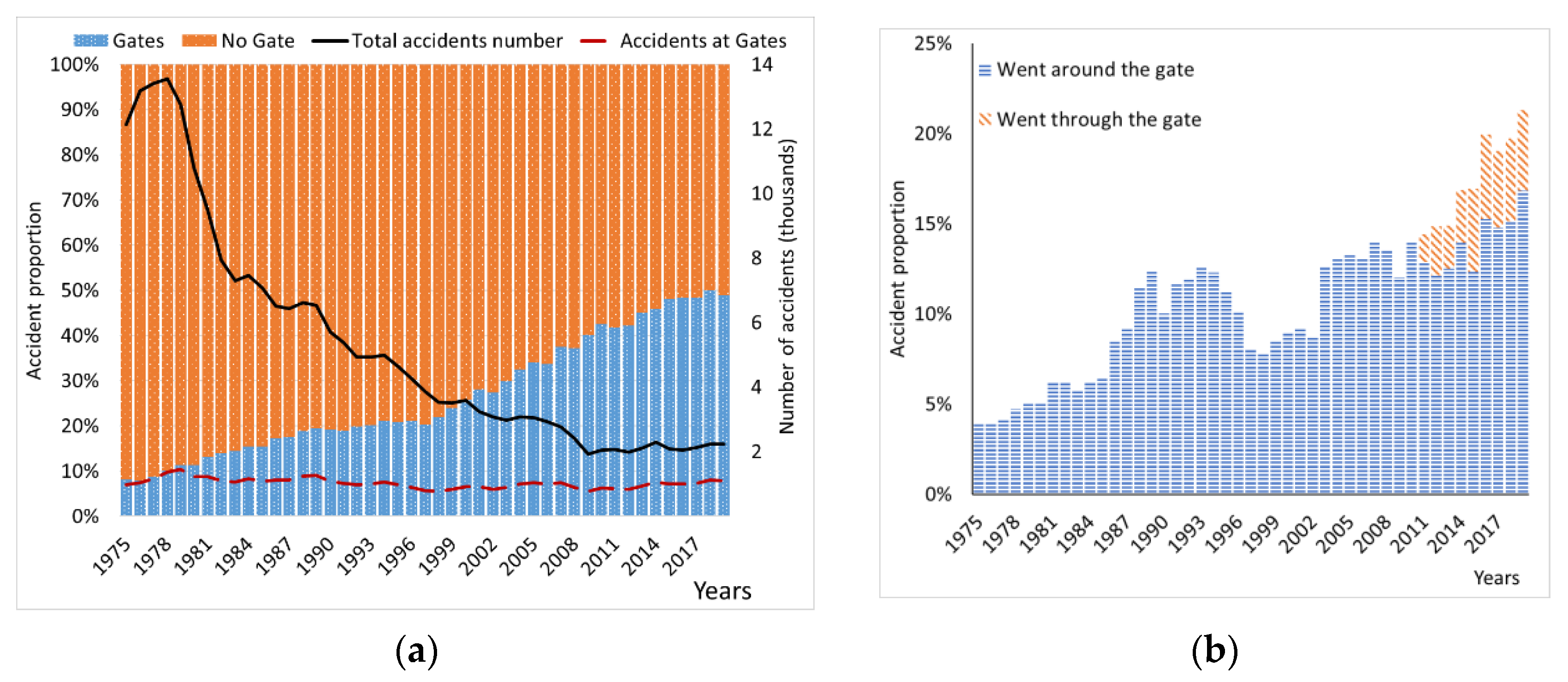 Sustainability 13 11779 g004 550