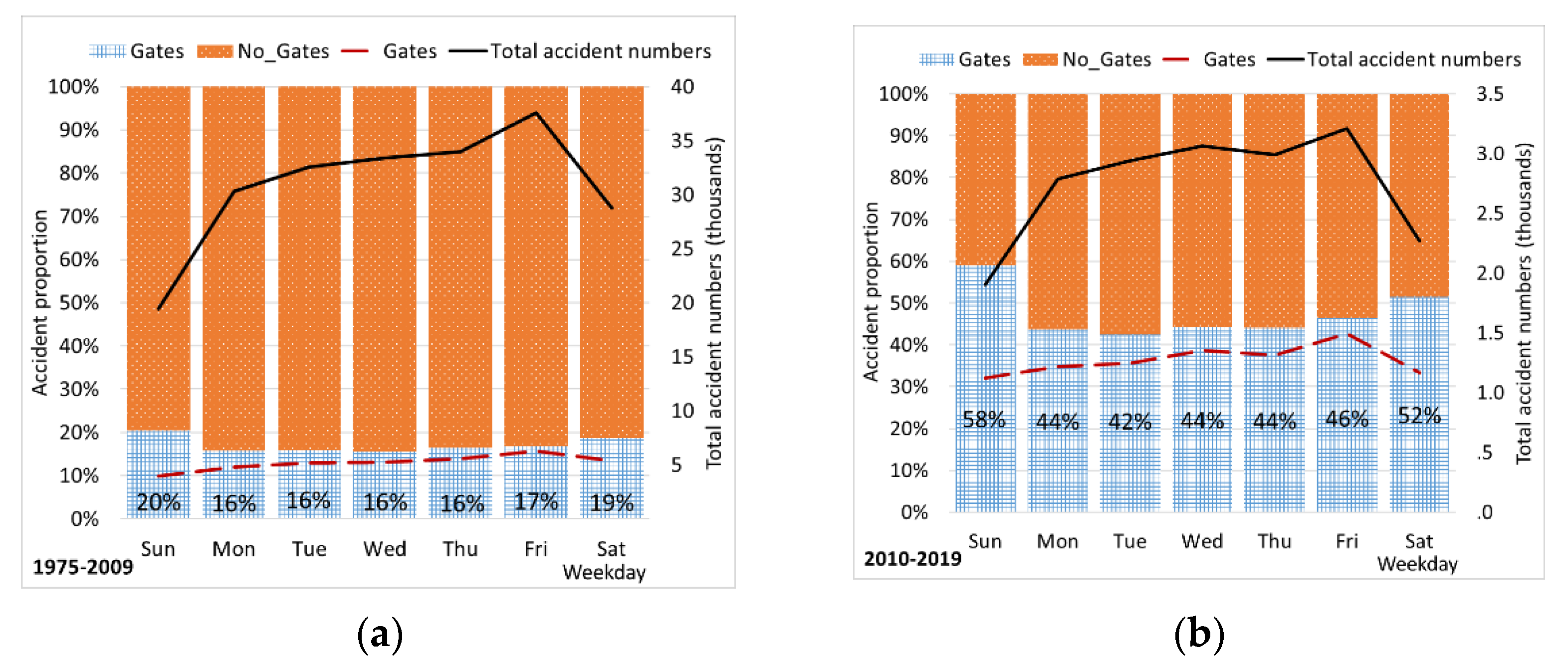 Sustainability 13 11779 g005 550