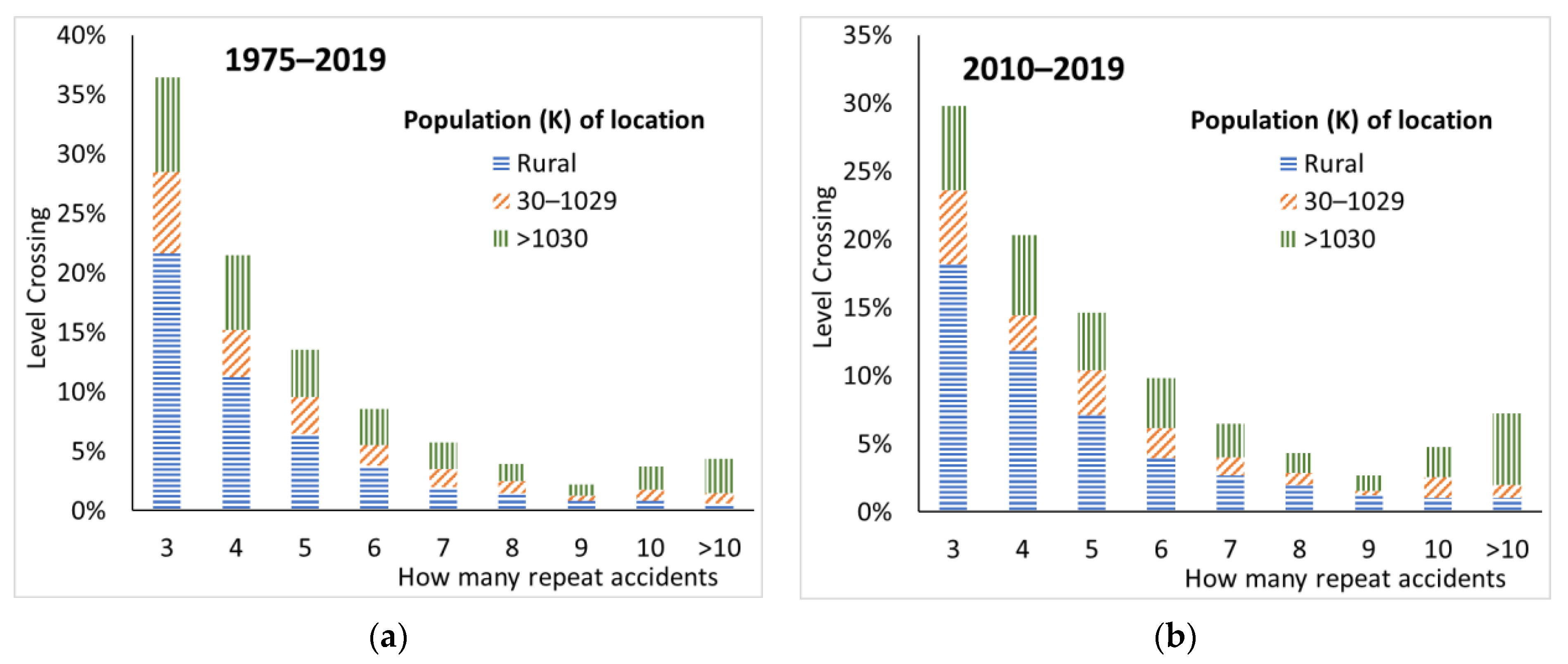 Sustainability 13 11779 g011 550