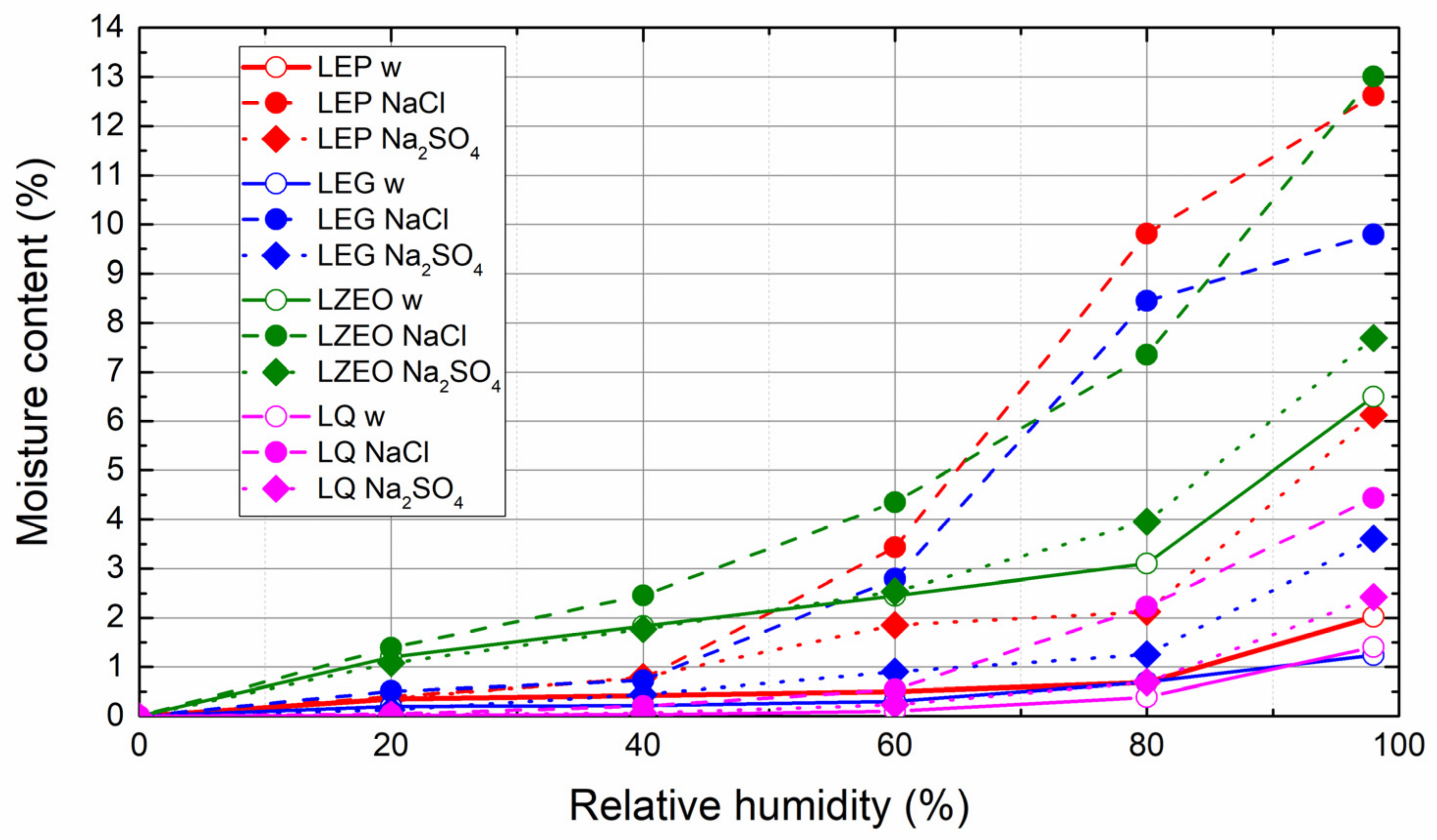 Sustainability 13 11780 g005
