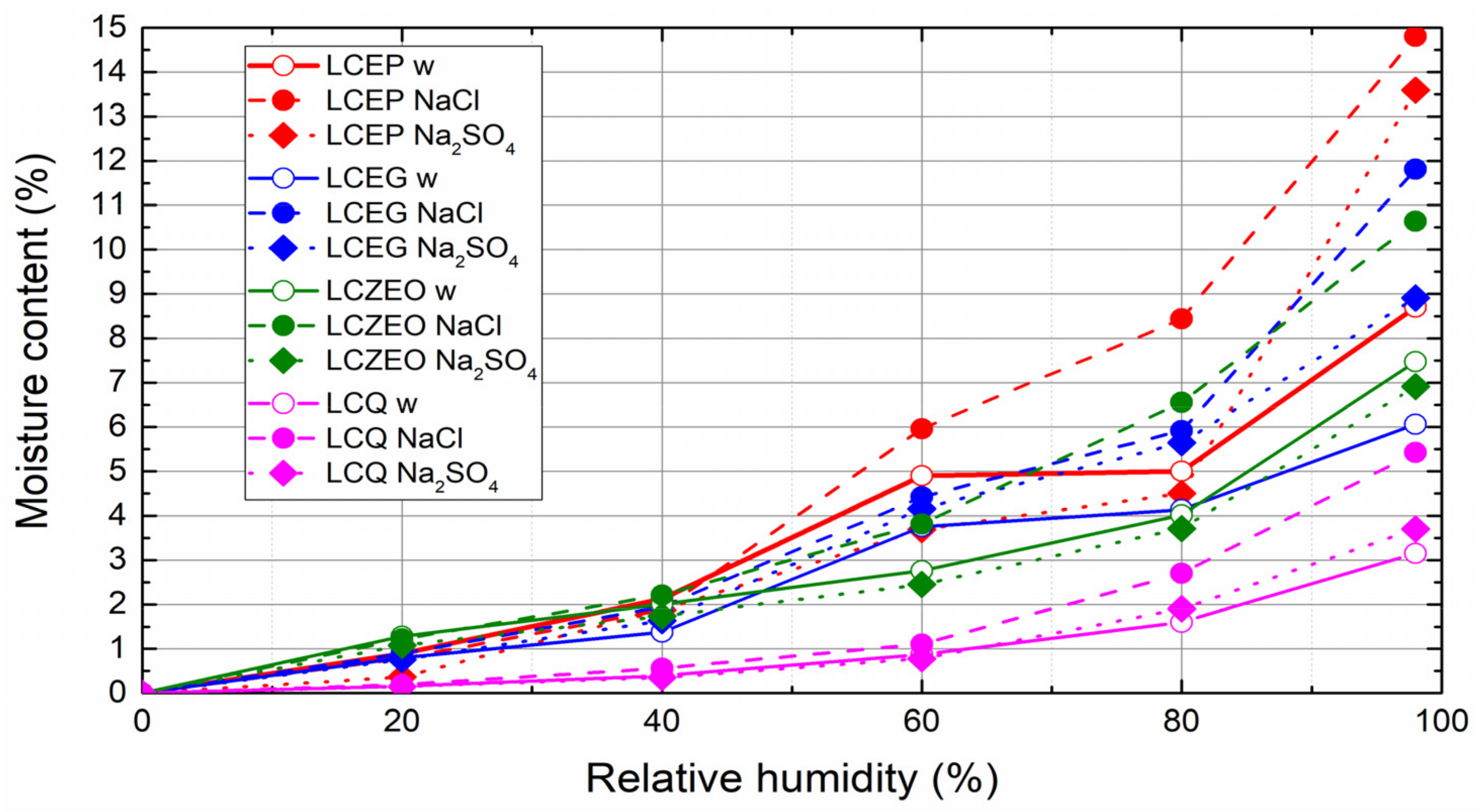 Sustainability 13 11780 g007