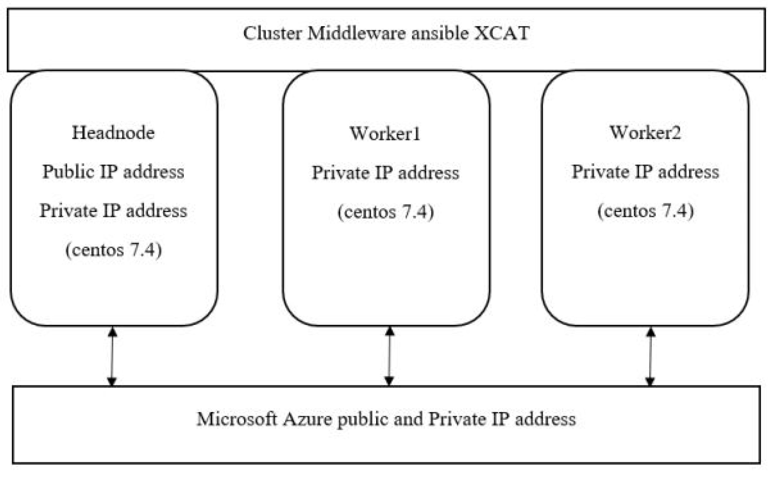 Sustainability 13 11782 g002 550