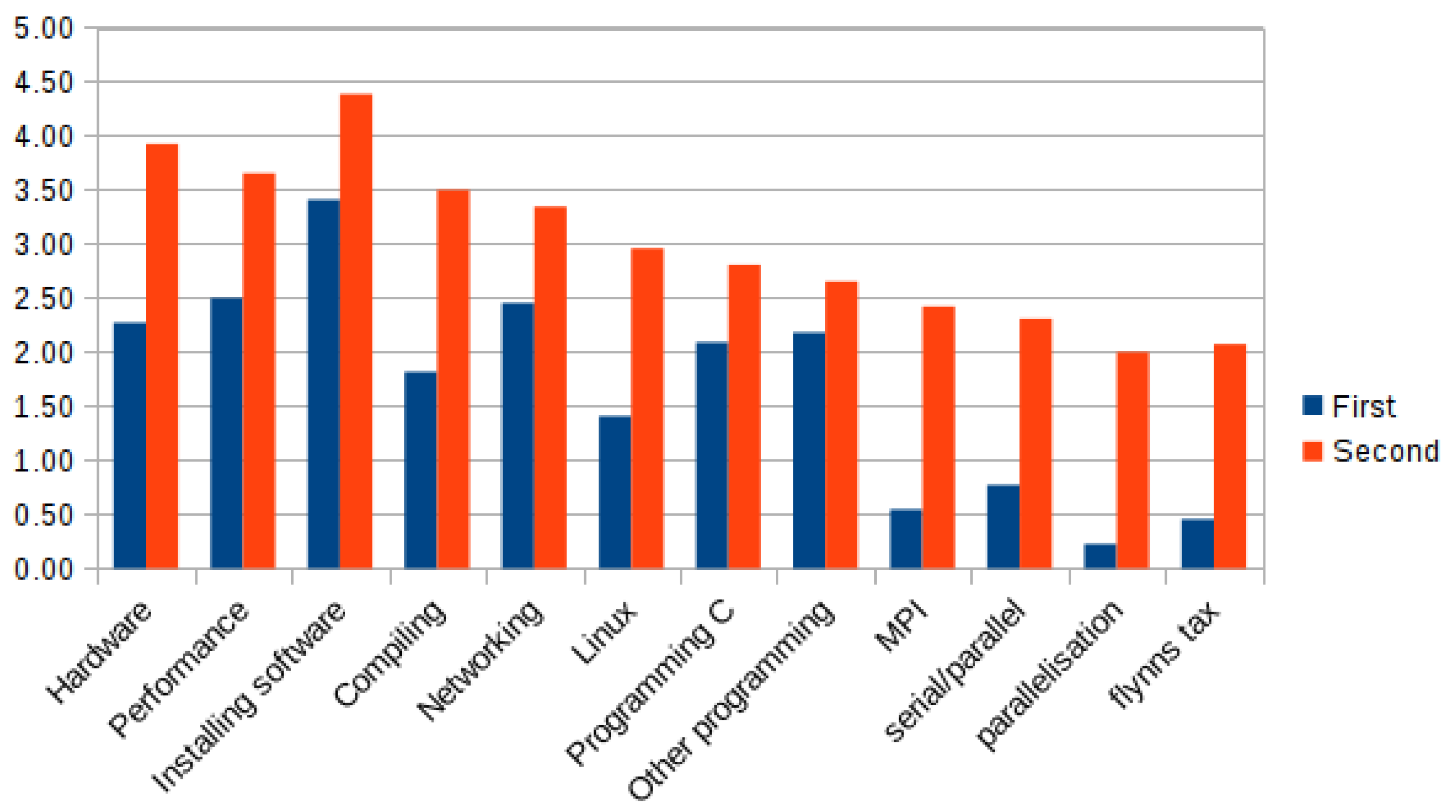 Sustainability 13 11782 g004 550