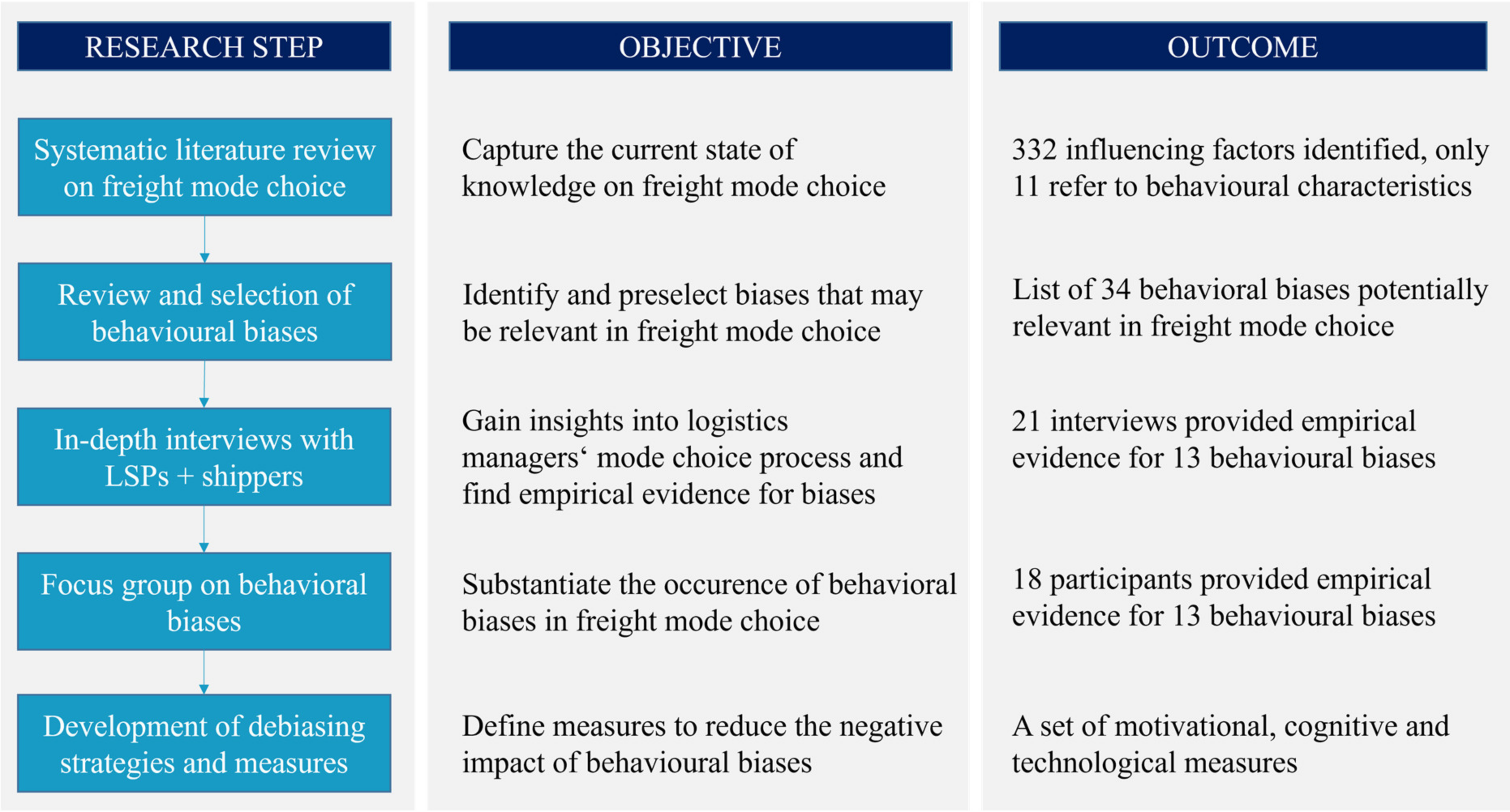 Sustainability 13 11783 g001 Sustainability 13 11783 g001