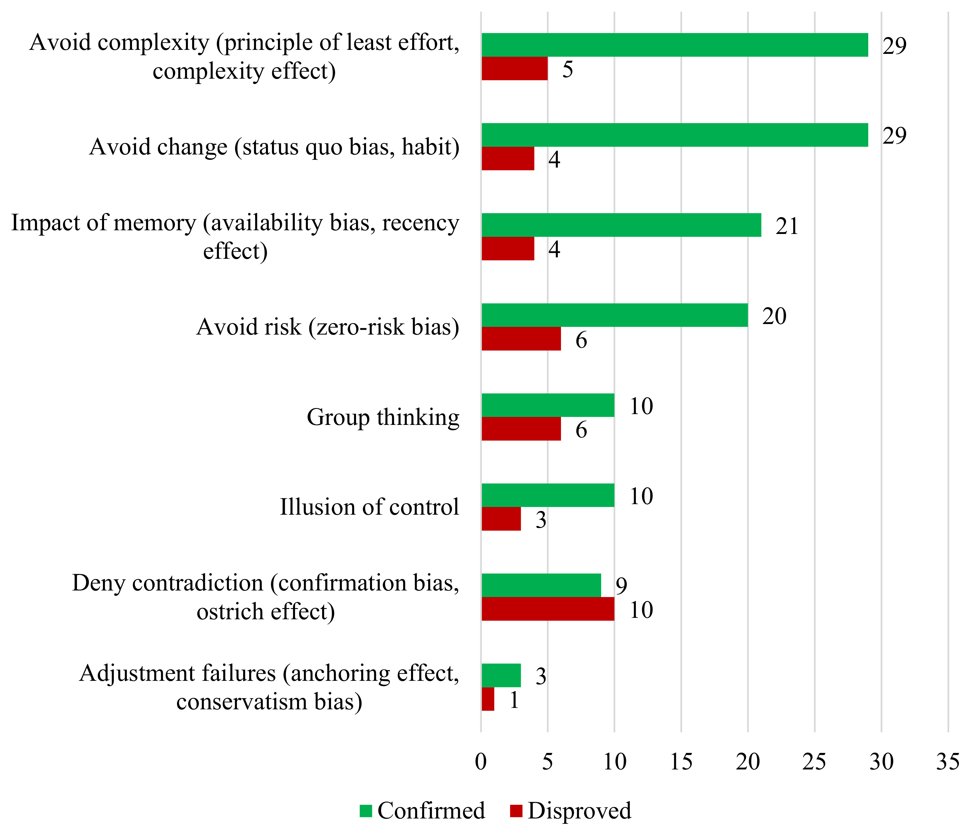 Sustainability 13 11783 g003 Sustainability 13 11783 g003