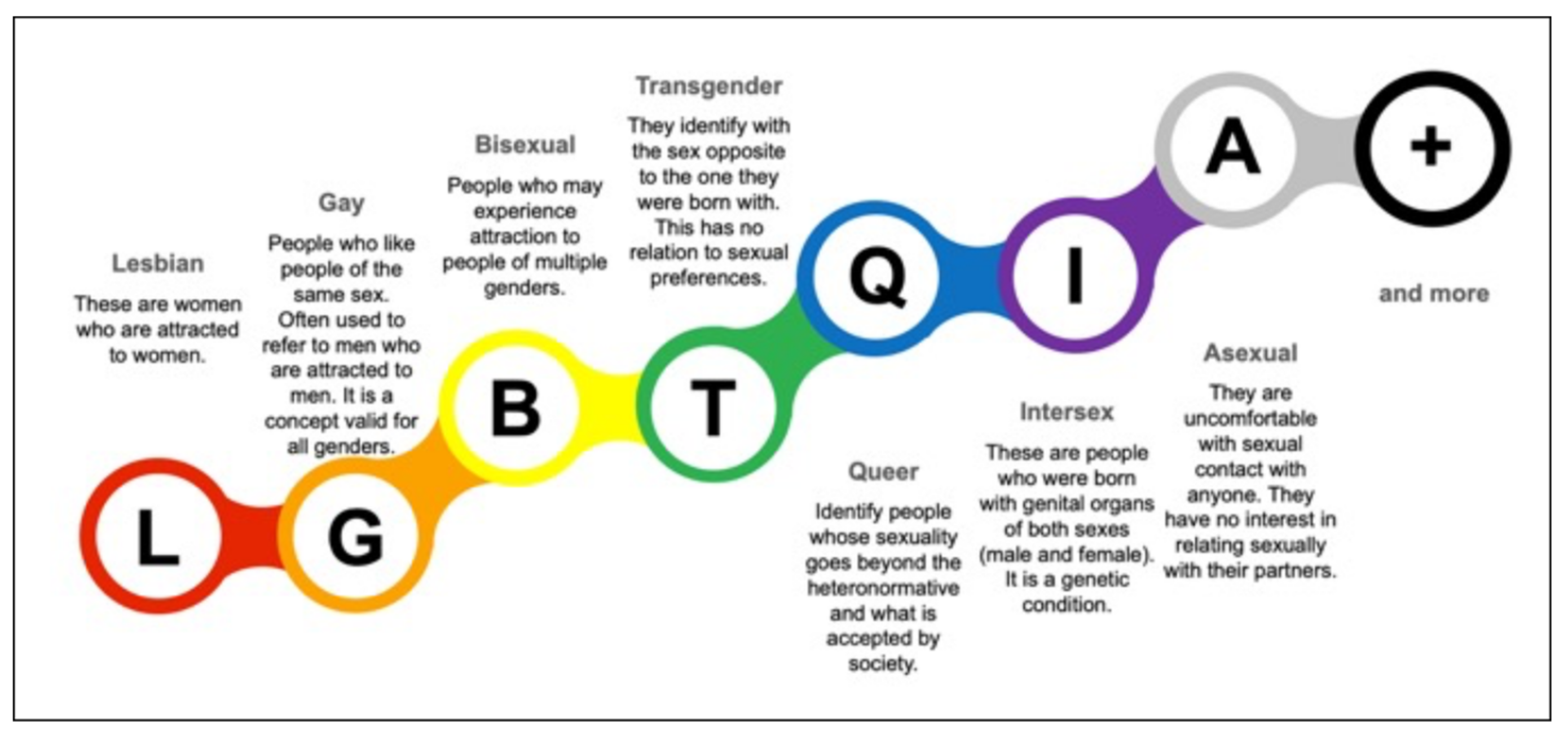 LGBT Equality Diversity + Respect Quiz