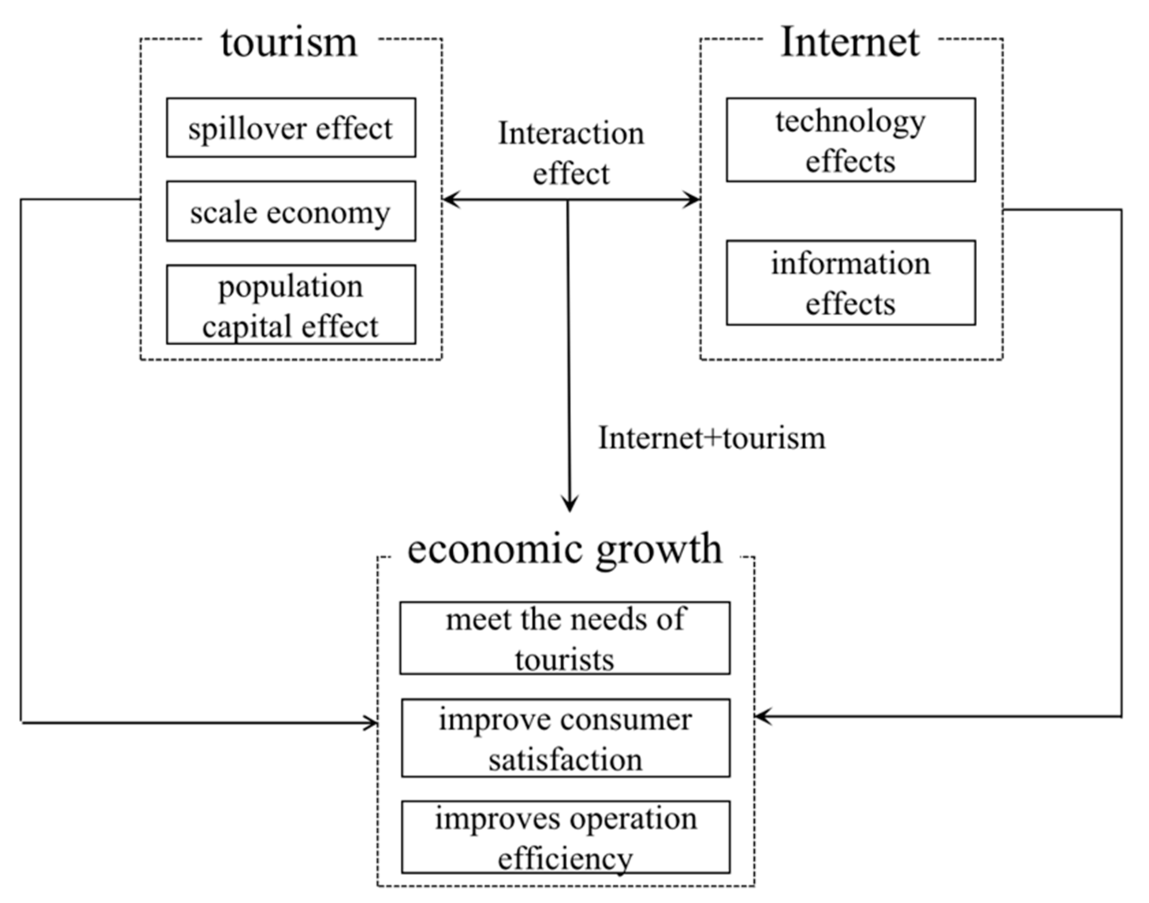 Sustainability 13 11788 g001 550
