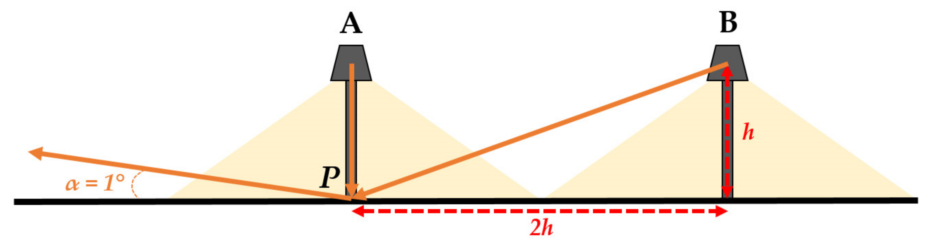 Sustainability 13 11789 g002 550