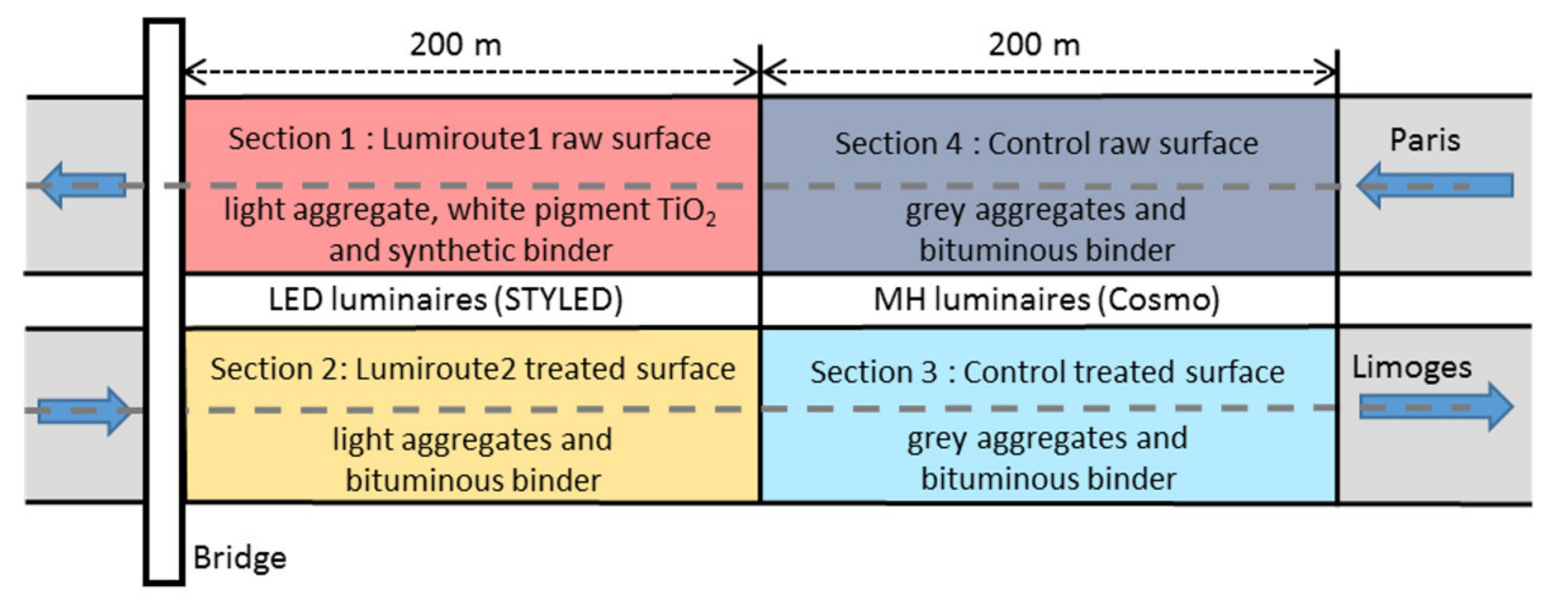 Sustainability 13 11789 g003 550