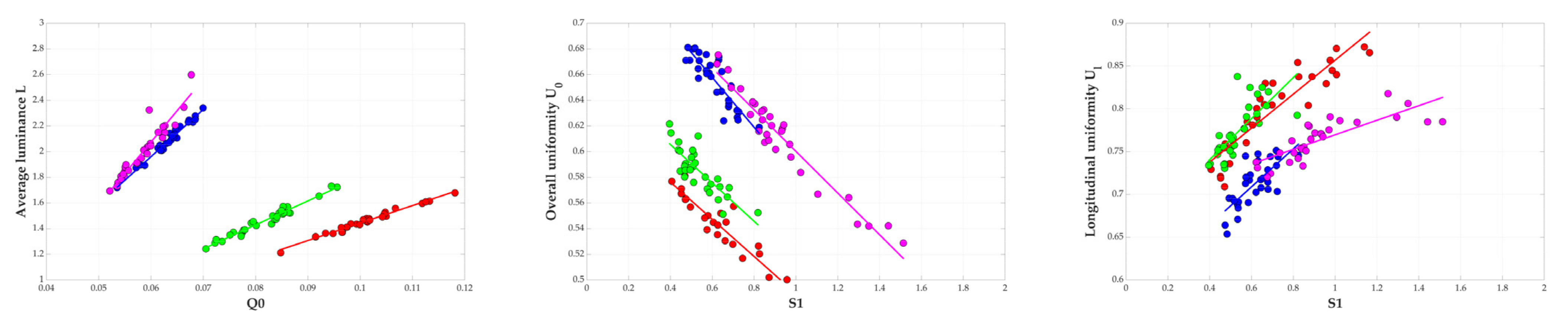 Sustainability 13 11789 g008 550