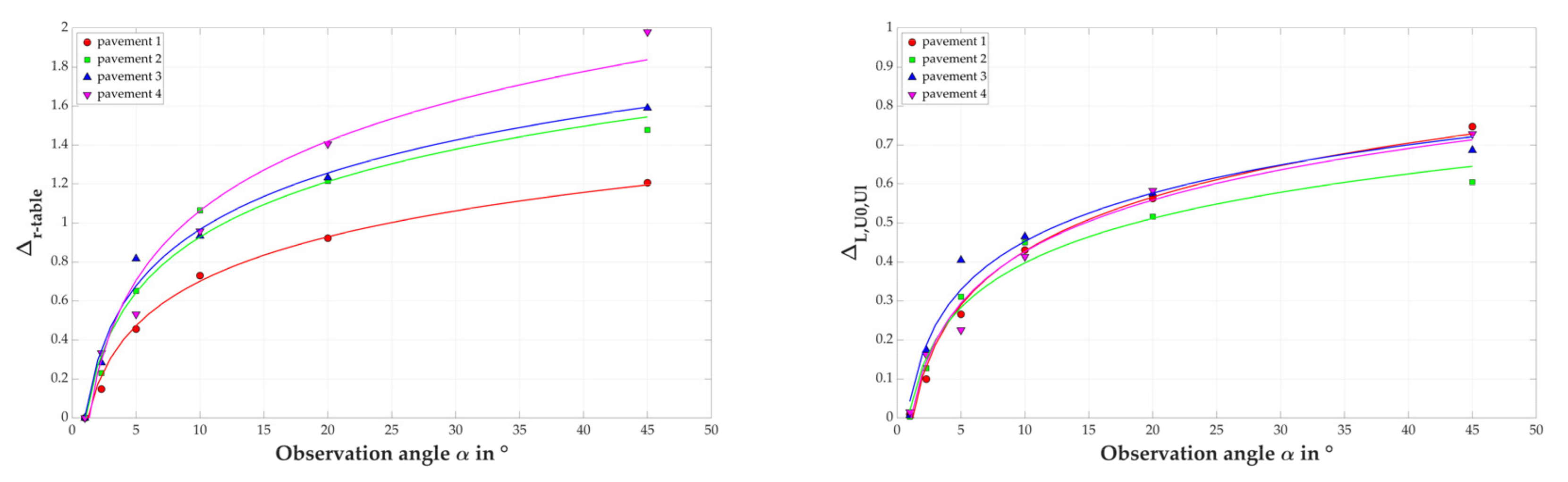 Sustainability 13 11789 g016 550