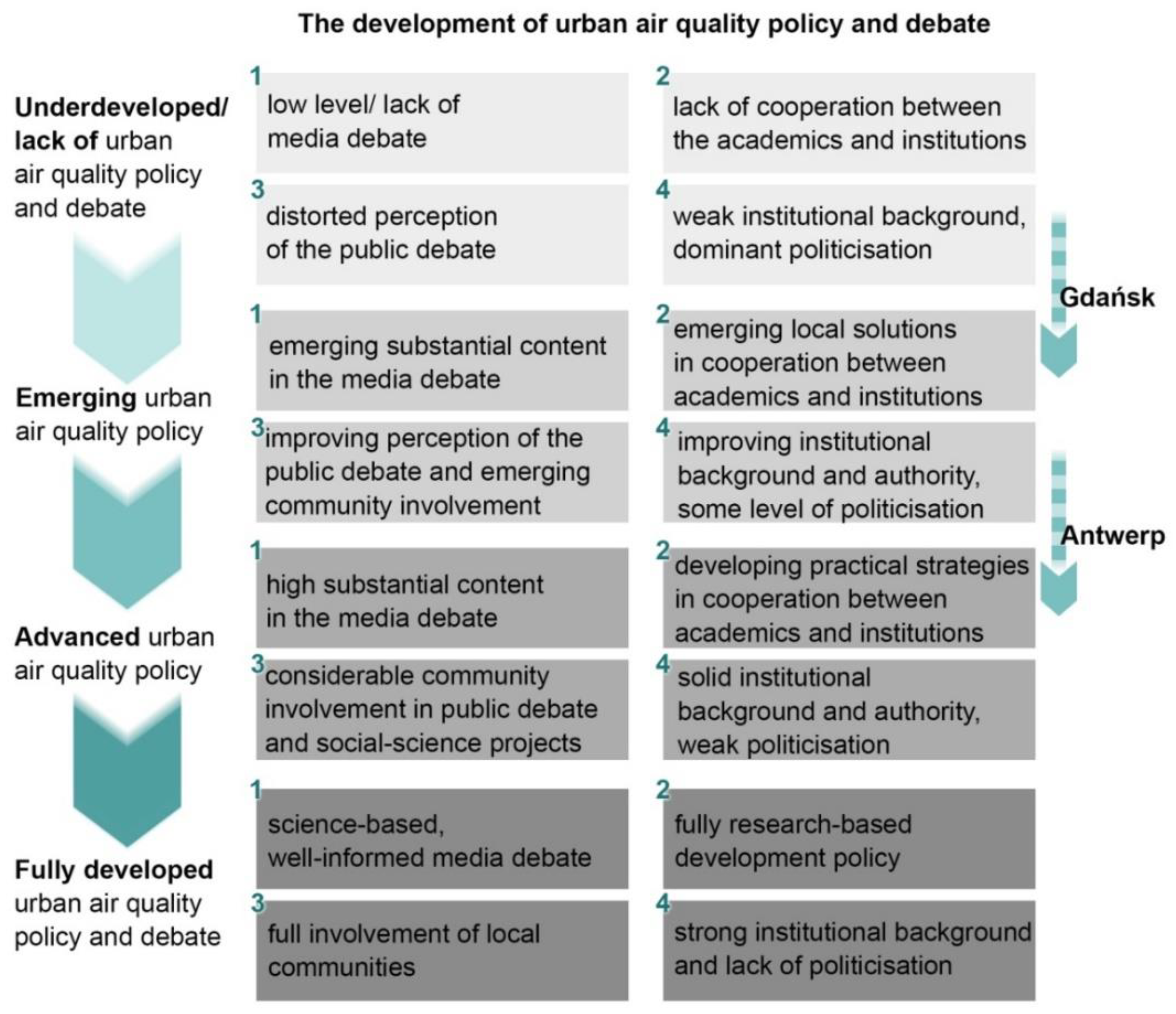 Sustainability 13 11790 g005 Sustainability 13 11790 g005