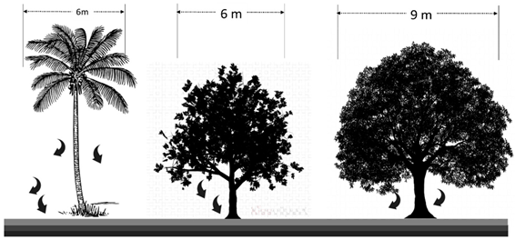 Sustainability 13 11791 i001