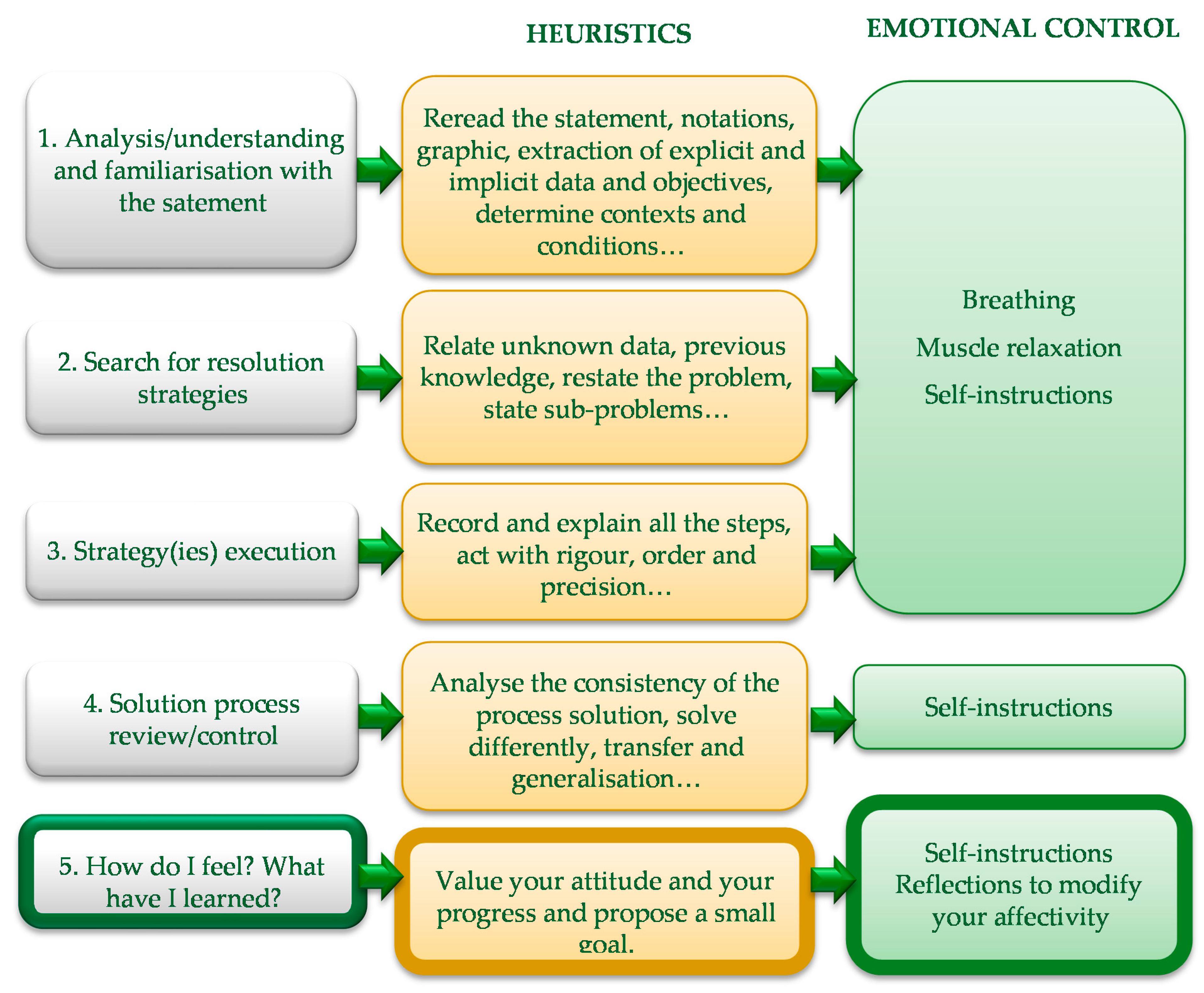 Sustainability 13 11795 g001 550