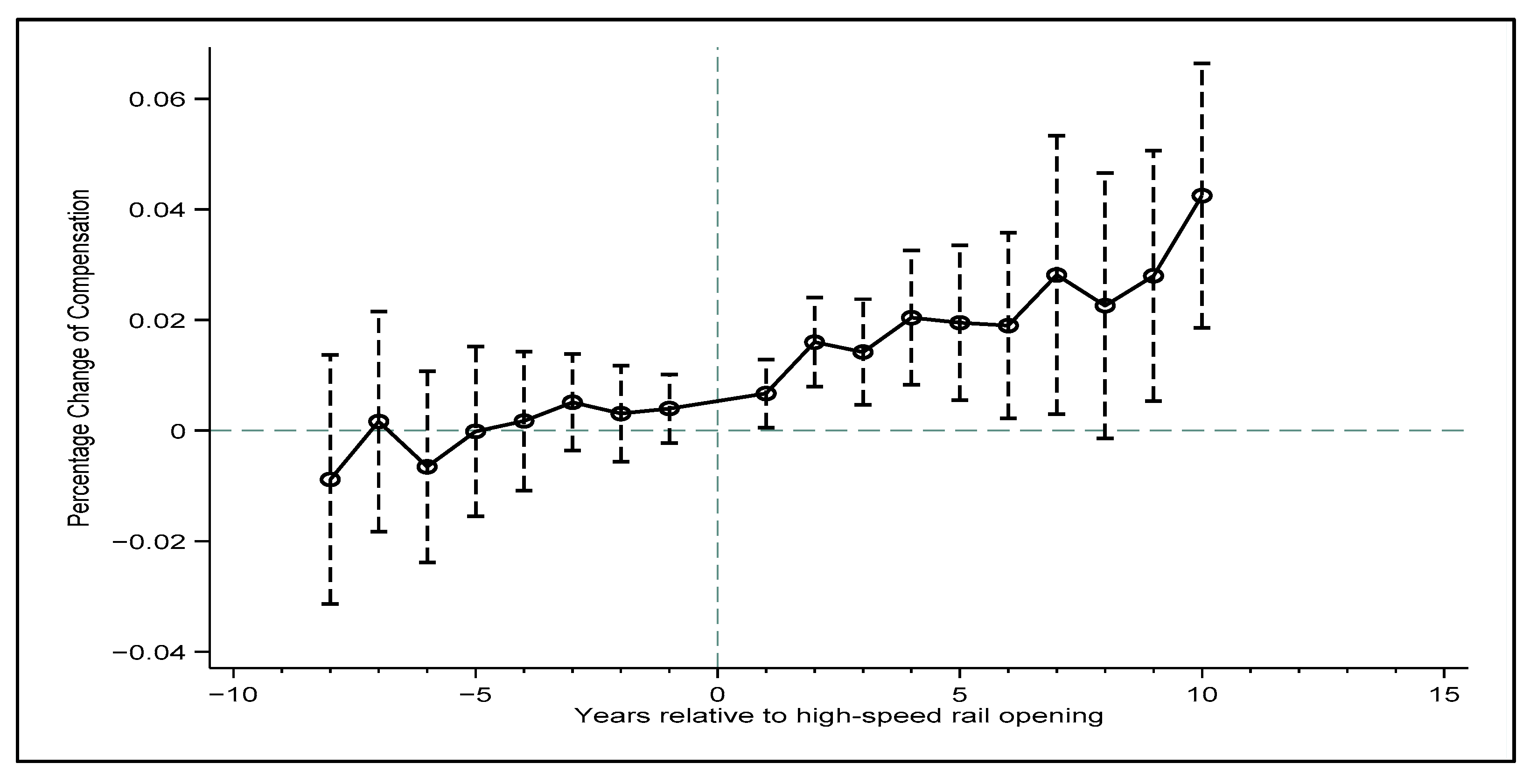 Sustainability 13 11797 g002 550