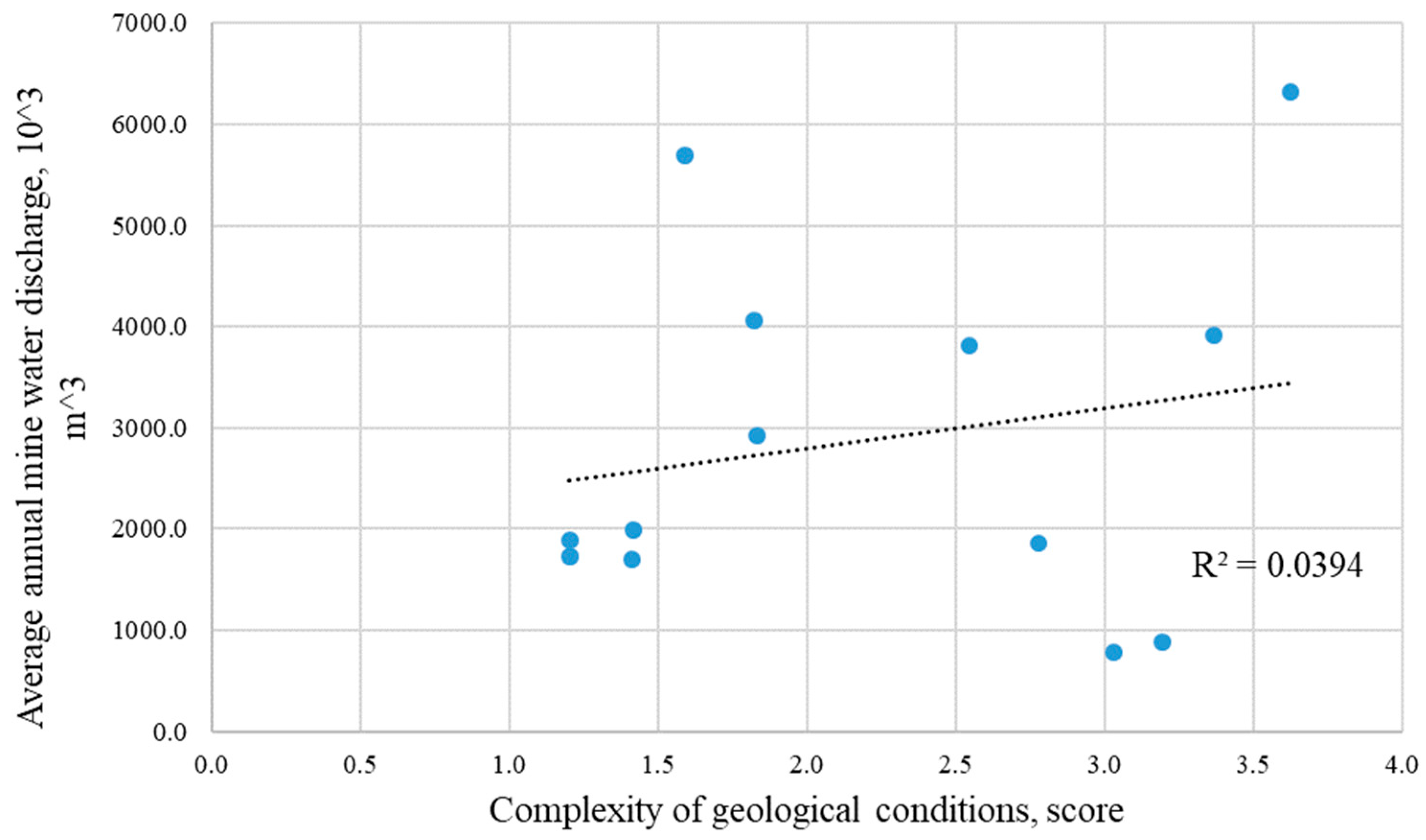 Sustainability 13 11800 g004 Sustainability 13 11800 g004
